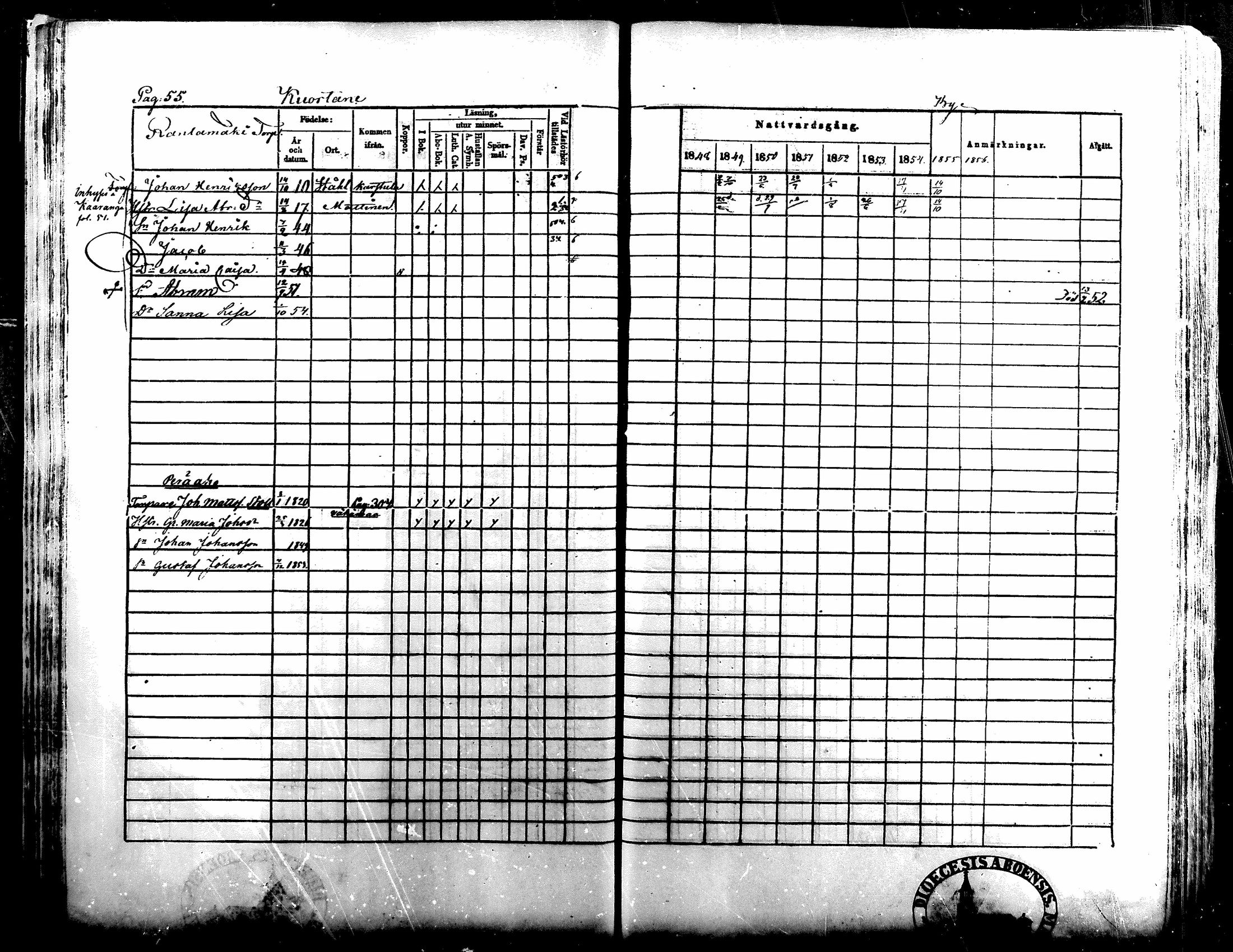 [ ../kirjat/Kirkonkirjat/kuortane/rippikirja_1848-1856_mko1-12/kuvat/55.jpg ]