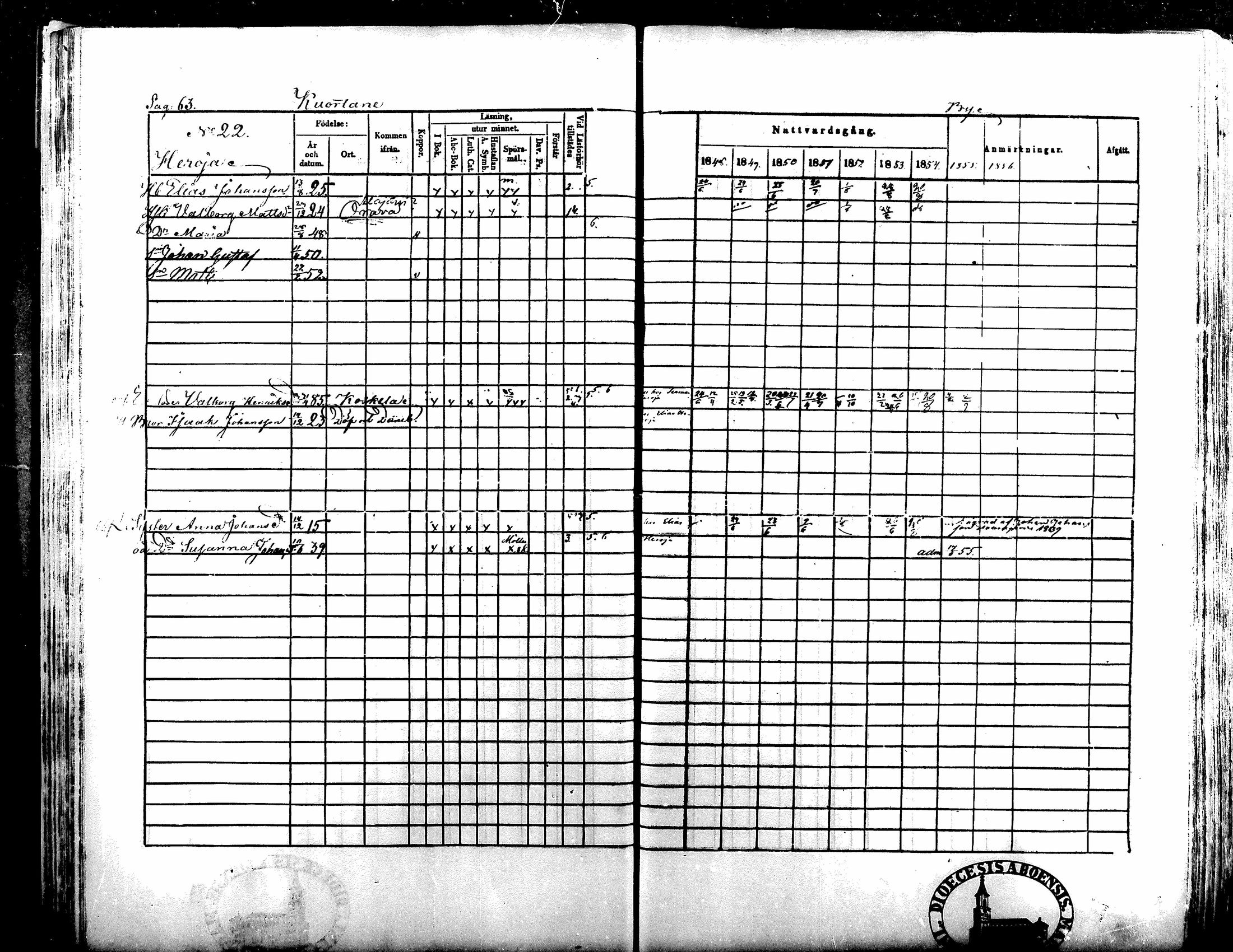 [ ../kirjat/Kirkonkirjat/kuortane/rippikirja_1848-1856_mko1-12/kuvat/63.jpg ]