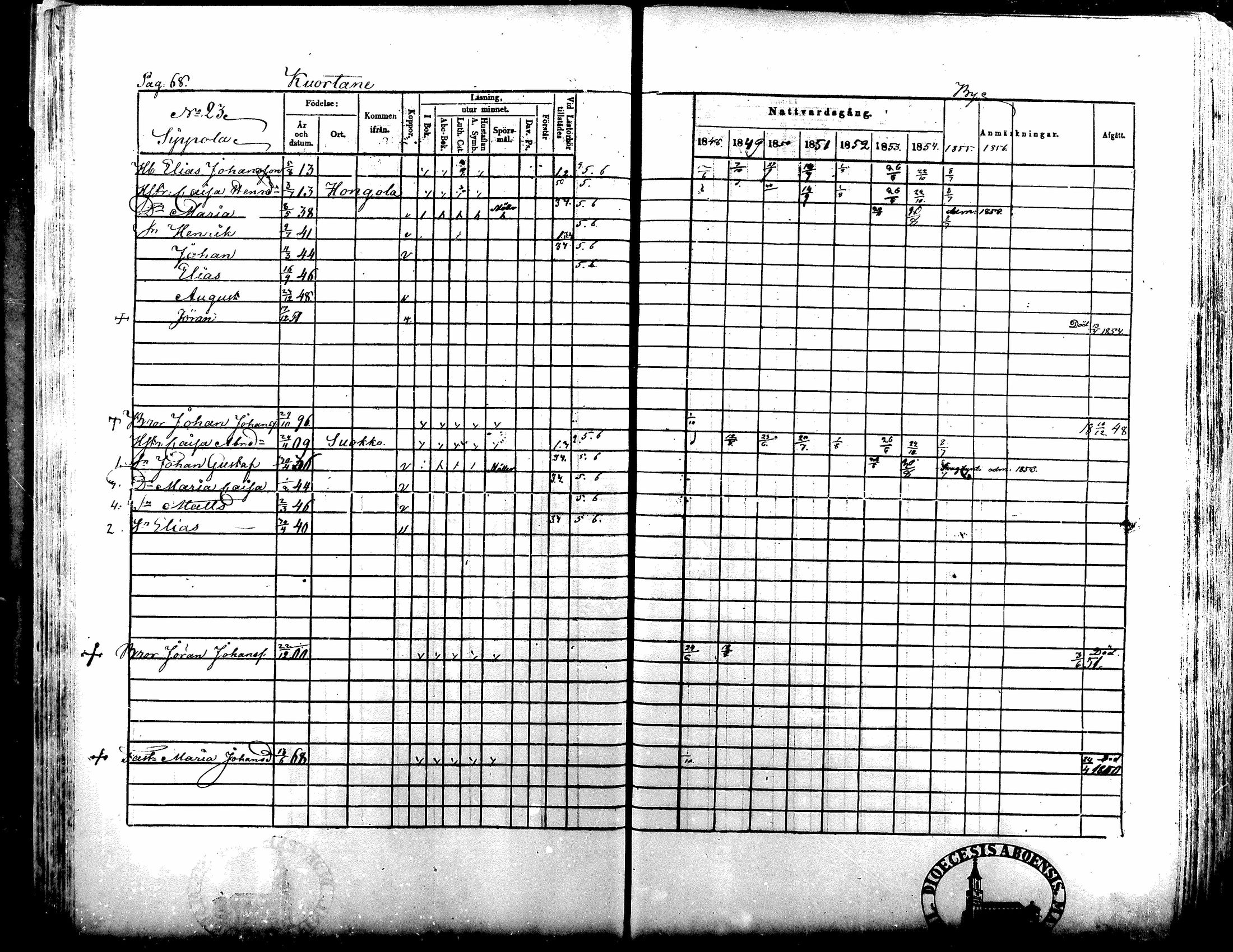 [ ../kirjat/Kirkonkirjat/kuortane/rippikirja_1848-1856_mko1-12/kuvat/68.jpg ]