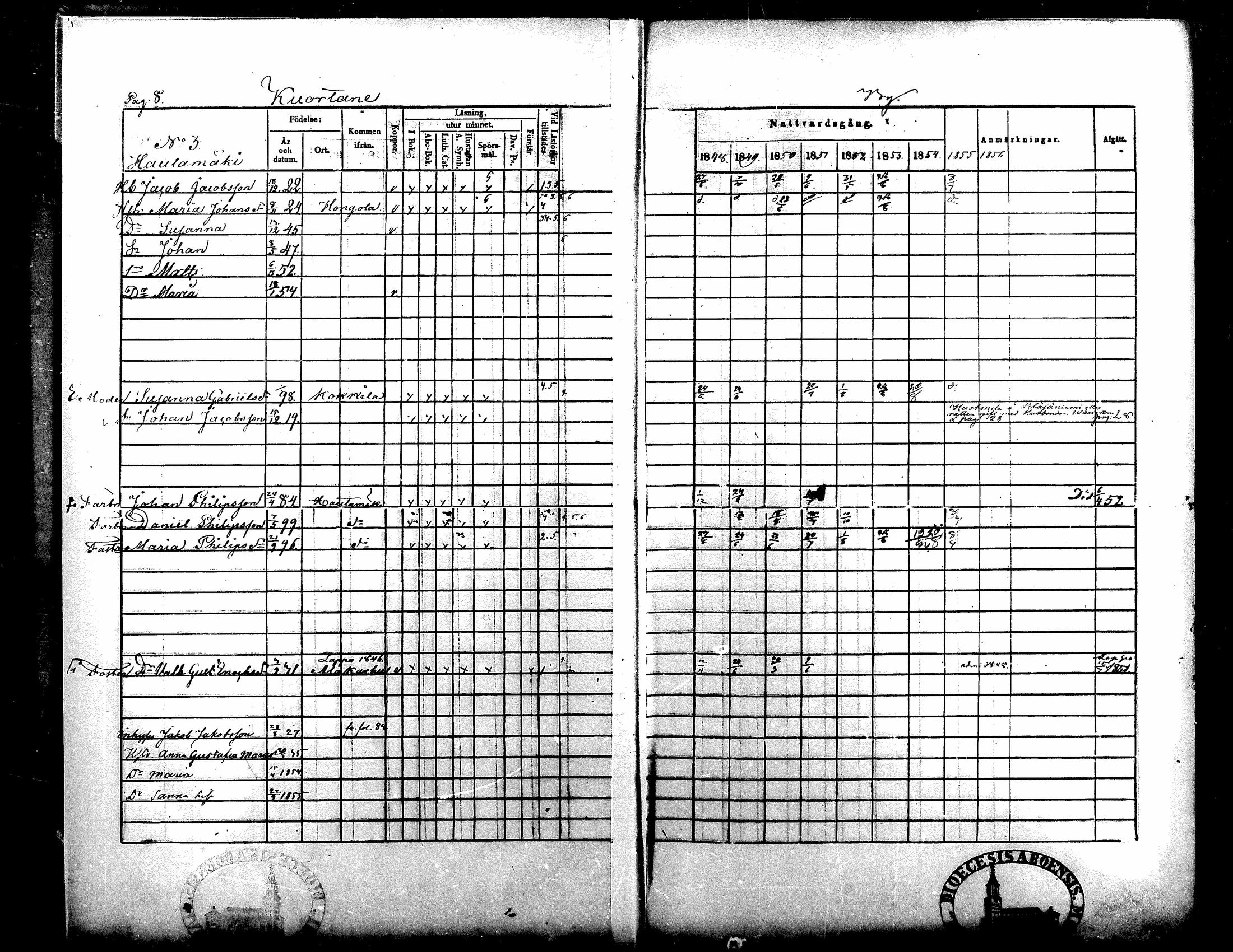 [ ../kirjat/Kirkonkirjat/kuortane/rippikirja_1848-1856_mko1-12/kuvat/7.jpg ]