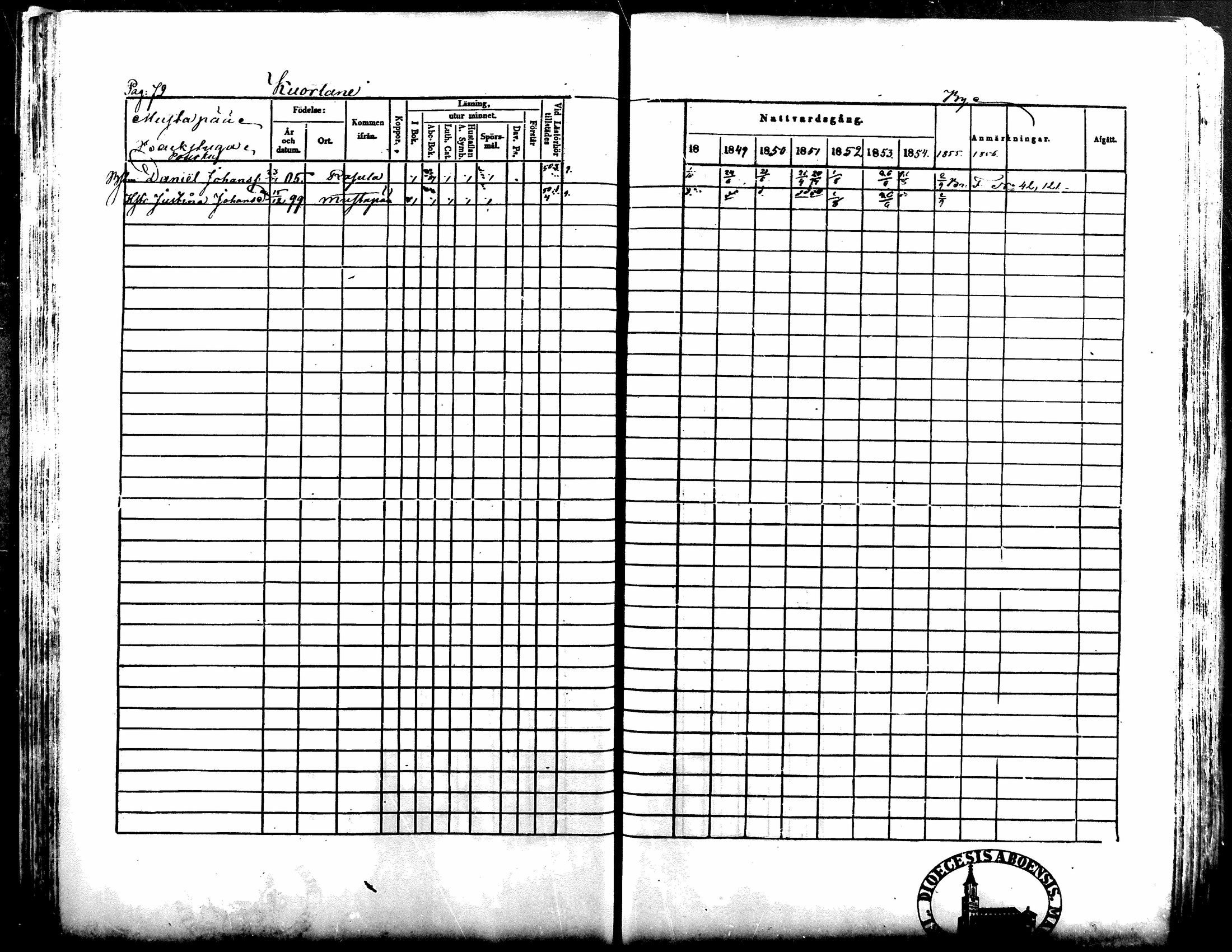 [ ../kirjat/Kirkonkirjat/kuortane/rippikirja_1848-1856_mko1-12/kuvat/72.jpg ]