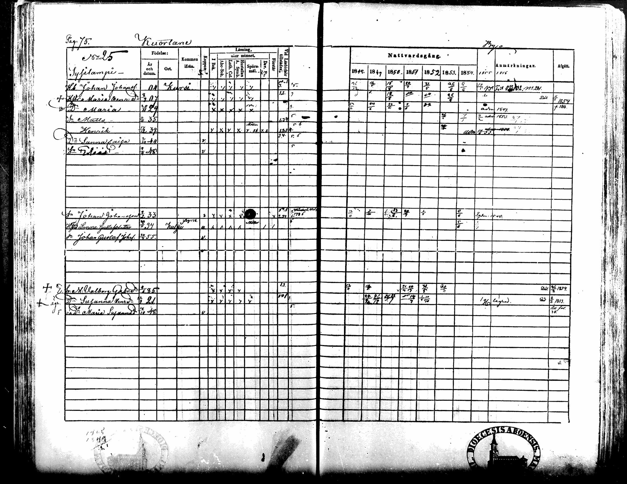 [ ../kirjat/Kirkonkirjat/kuortane/rippikirja_1848-1856_mko1-12/kuvat/75.jpg ]