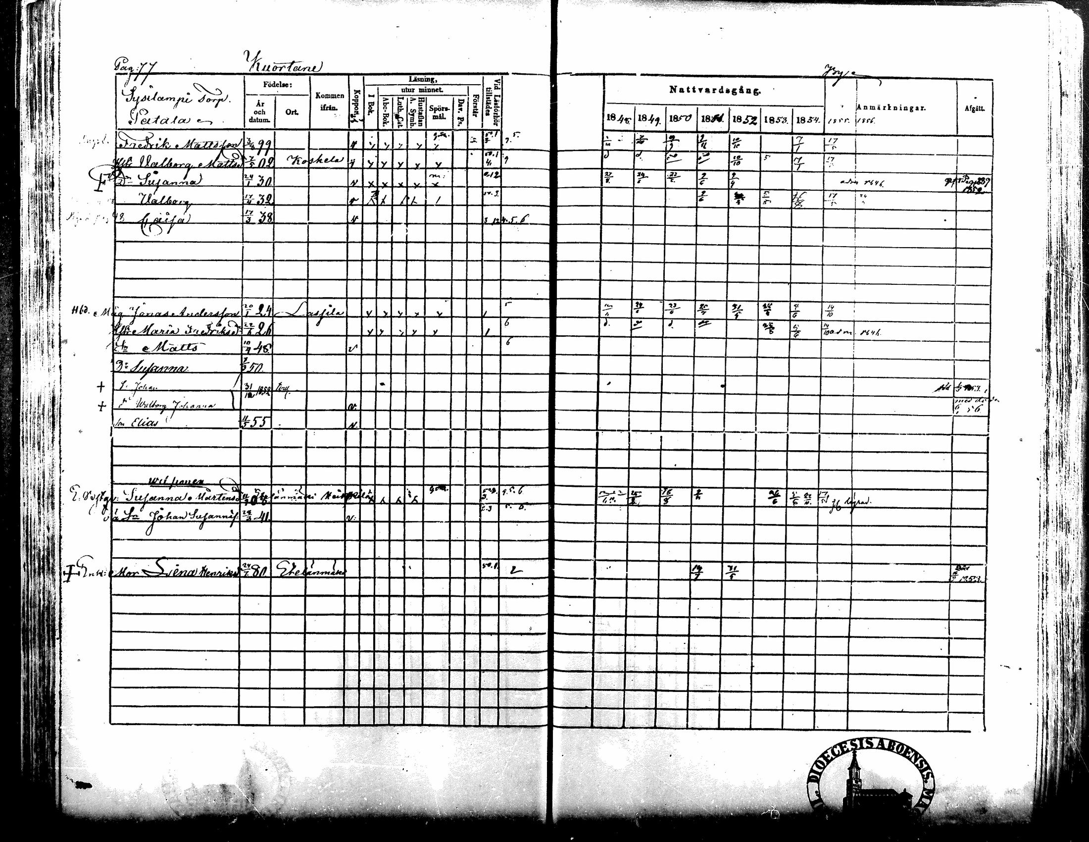 [ ../kirjat/Kirkonkirjat/kuortane/rippikirja_1848-1856_mko1-12/kuvat/77.jpg ]