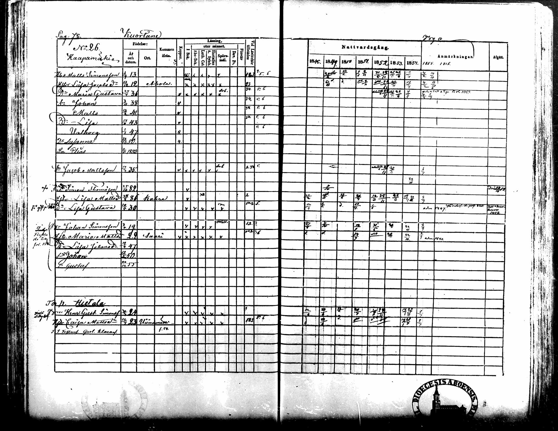 [ ../kirjat/Kirkonkirjat/kuortane/rippikirja_1848-1856_mko1-12/kuvat/78.jpg ]