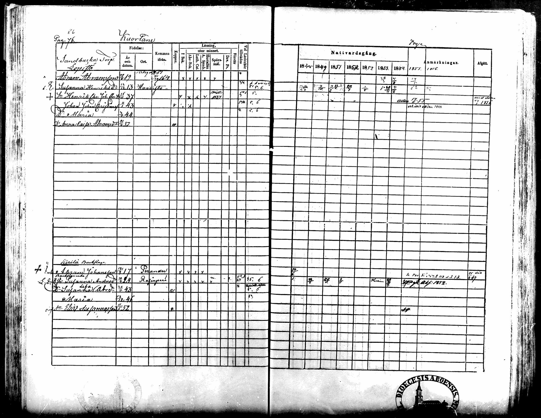 [ ../kirjat/Kirkonkirjat/kuortane/rippikirja_1848-1856_mko1-12/kuvat/86.jpg ]