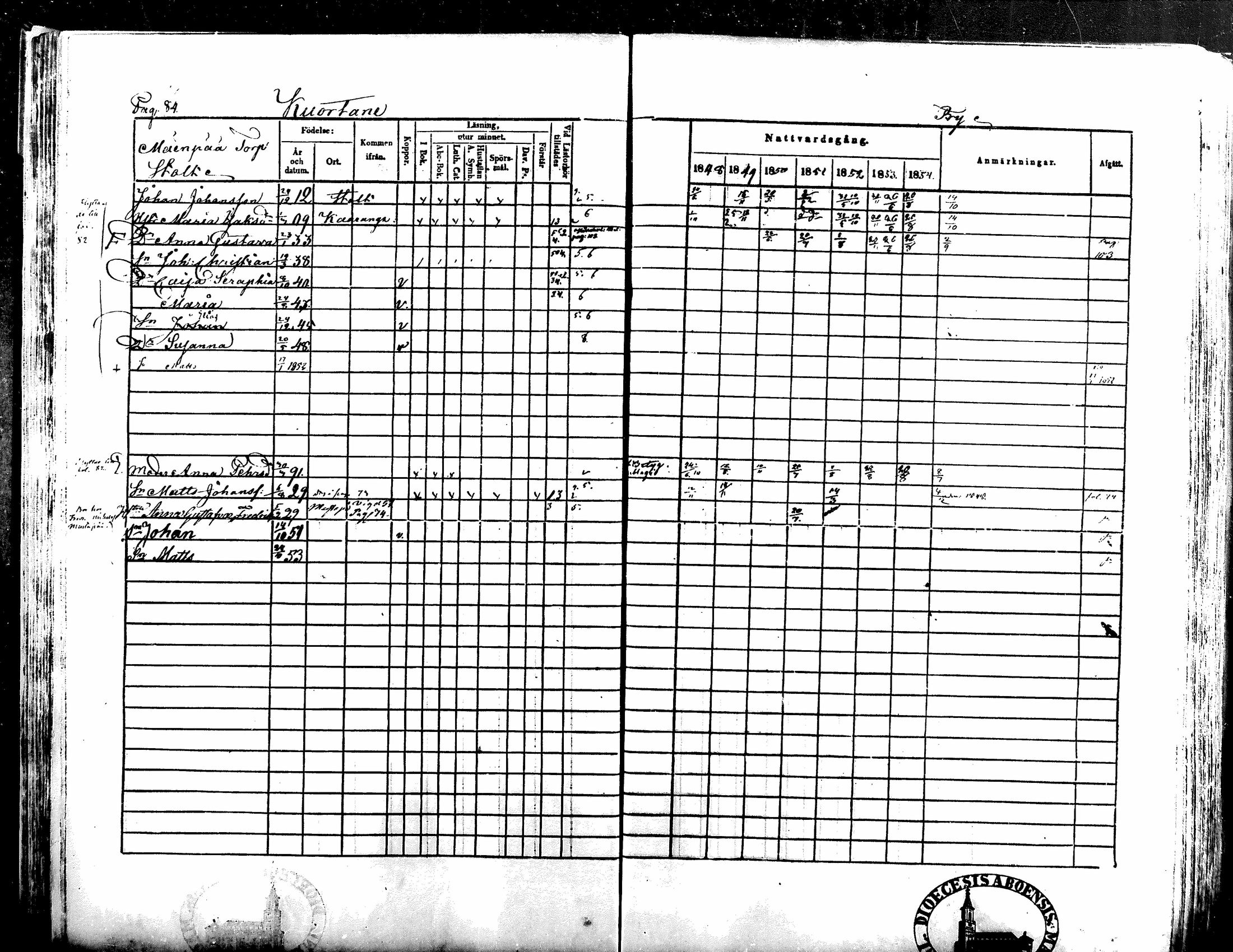 [ ../kirjat/Kirkonkirjat/kuortane/rippikirja_1848-1856_mko1-12/kuvat/94.jpg ]