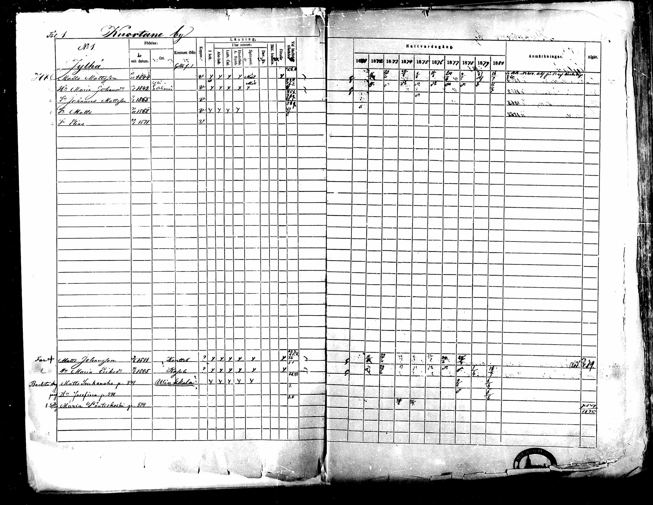 [ ../kirjat/Kirkonkirjat/kuortane/rippikirja_1871-1880_mko41-59/kuvat/1.jpg ]