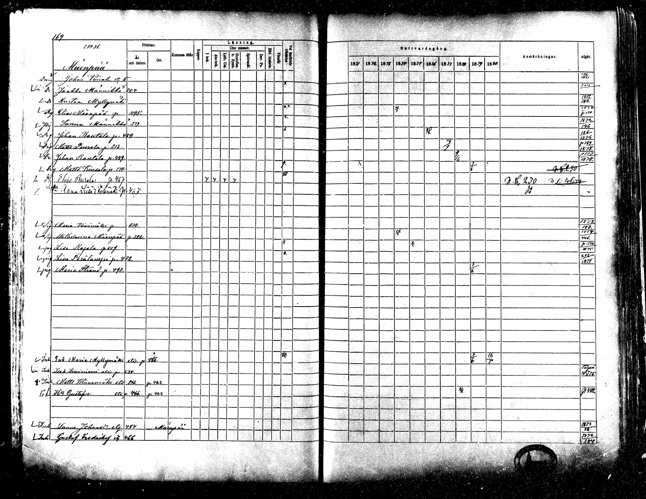 [ ../kirjat/Kirkonkirjat/kuortane/rippikirja_1871-1880_mko41-59/kuvat/164.jpg ]