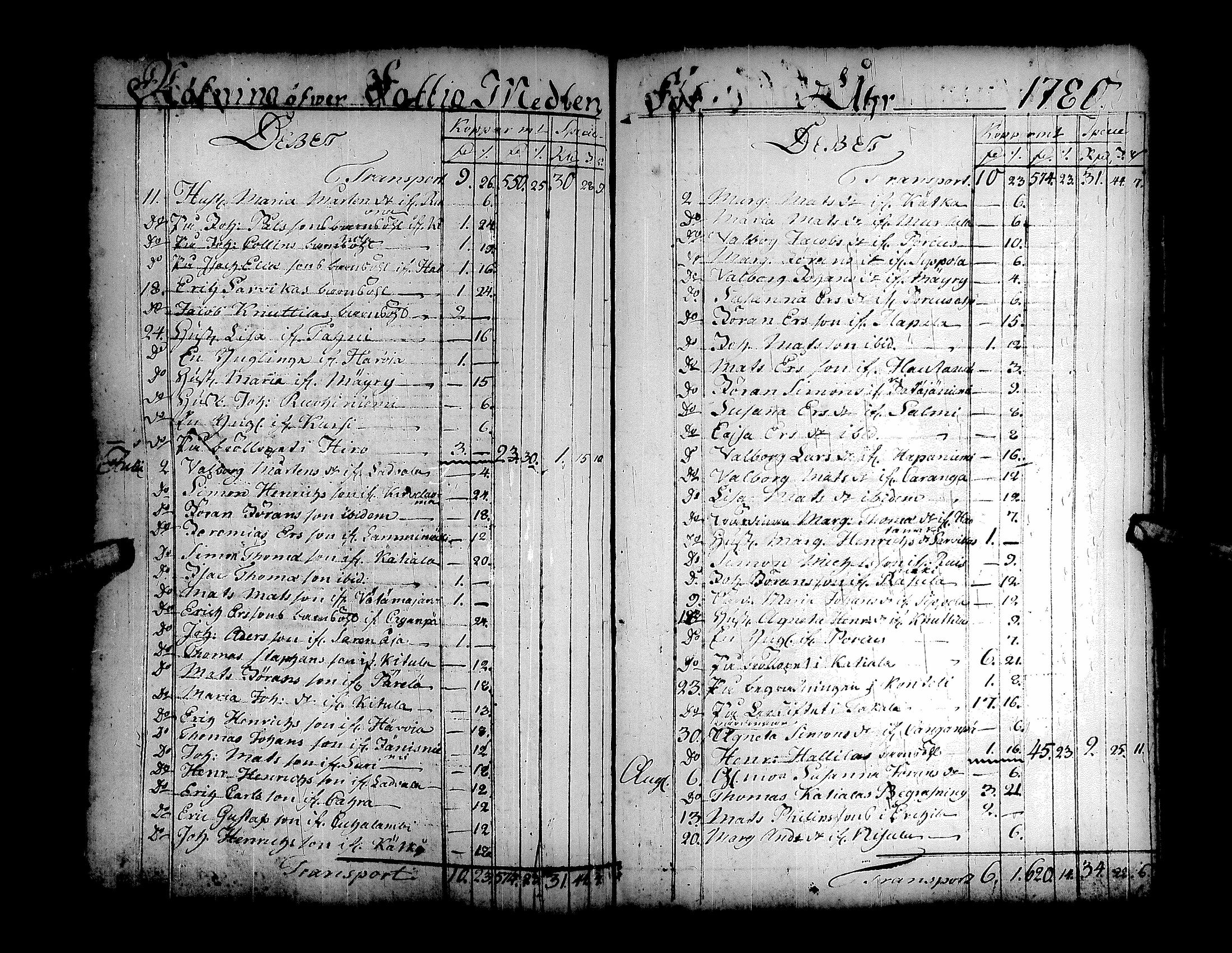 [ ../kirjat/Kirkonkirjat/kuortane/tilit_1737-1792_uk332/kuvat/110.jpg ]
