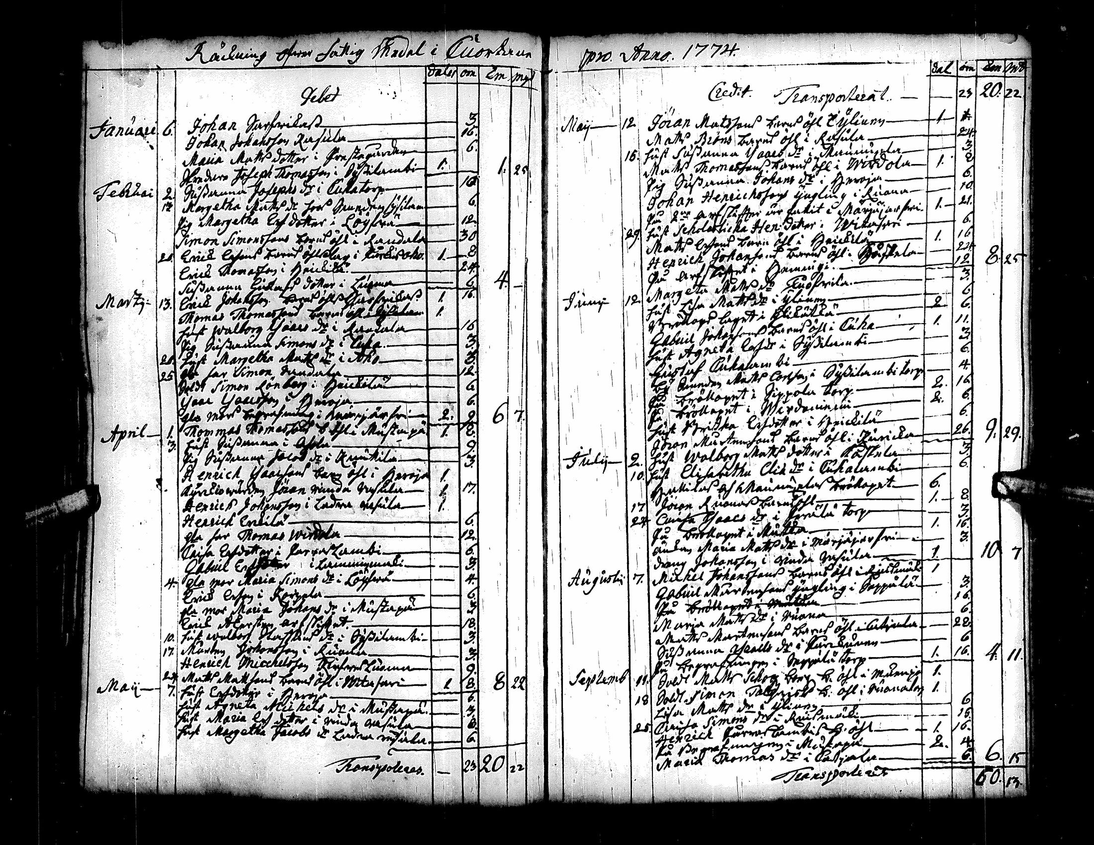 [ ../kirjat/Kirkonkirjat/kuortane/tilit_1737-1792_uk332/kuvat/88.jpg ]