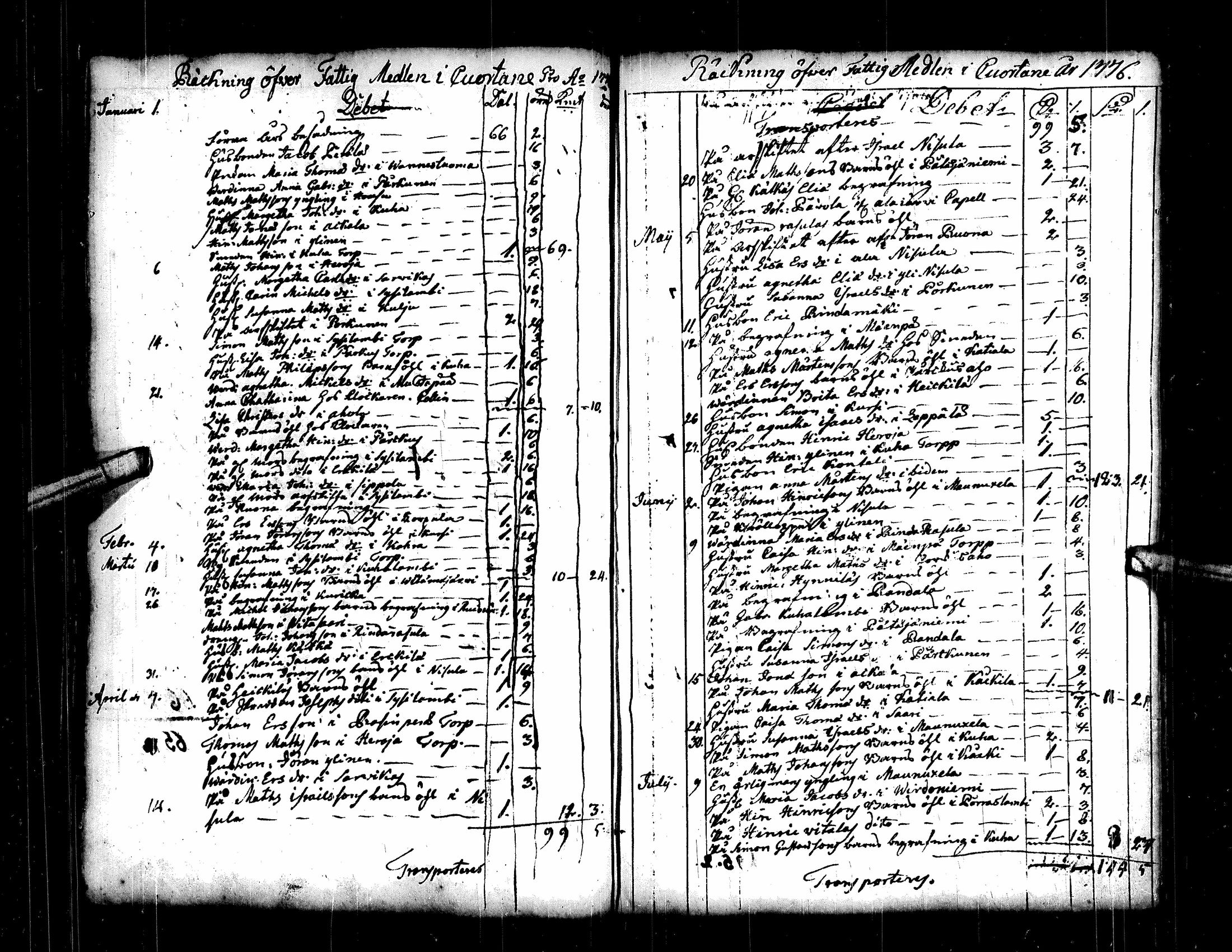 [ ../kirjat/Kirkonkirjat/kuortane/tilit_1737-1792_uk332/kuvat/94.jpg ]