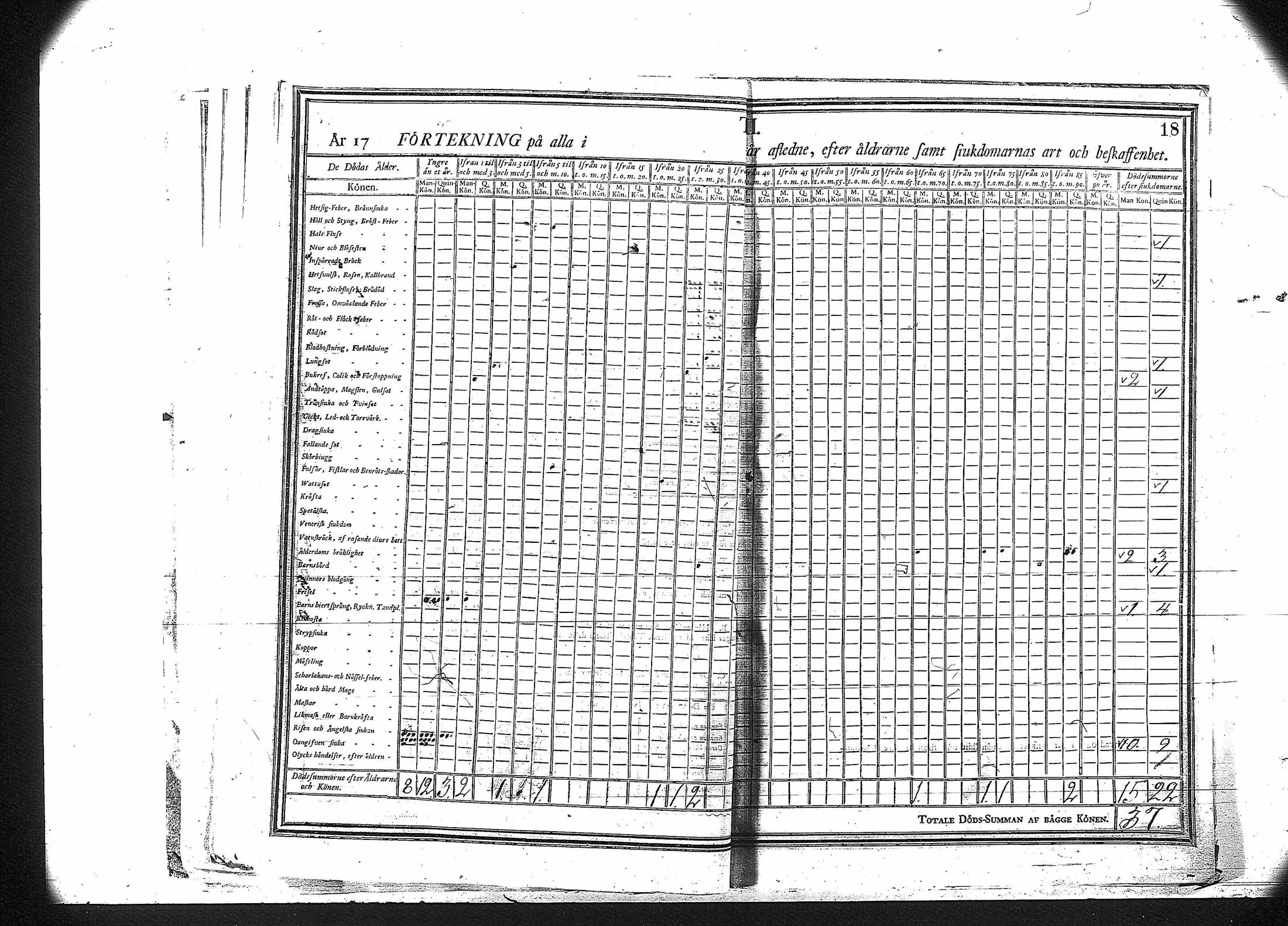 [ ../kirjat/Kirkonkirjat/kuortane/vakilukutauluja_1774-1798_va178/kuvat/21.jpg ]