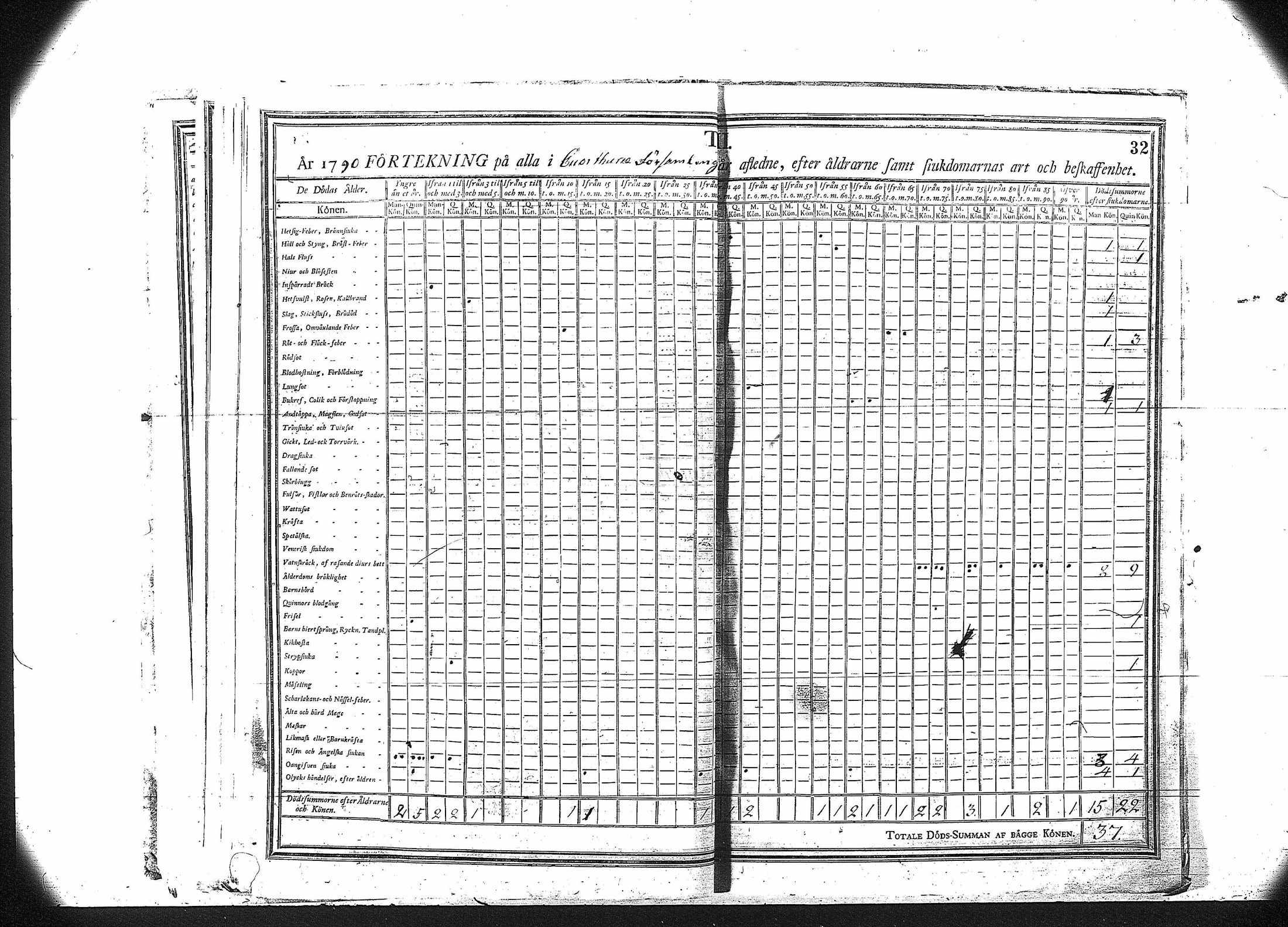[ ../kirjat/Kirkonkirjat/kuortane/vakilukutauluja_1774-1798_va178/kuvat/35.jpg ]