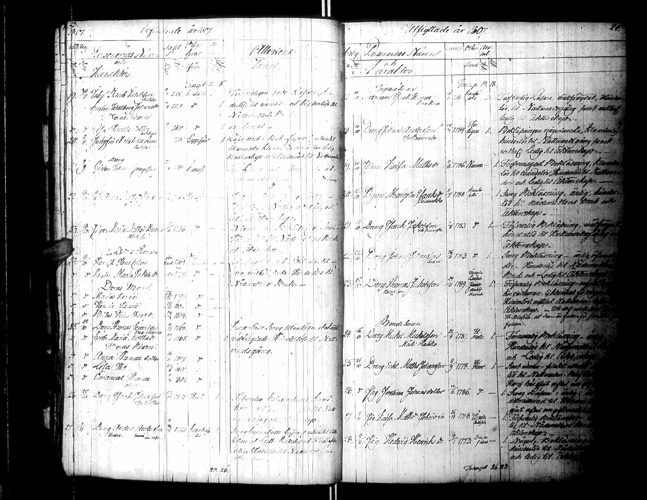 [ ../kirjat/Kirkonkirjat/kurikka/muuttaneet_1805-1853_uk92/kuvat/16.jpg ]
