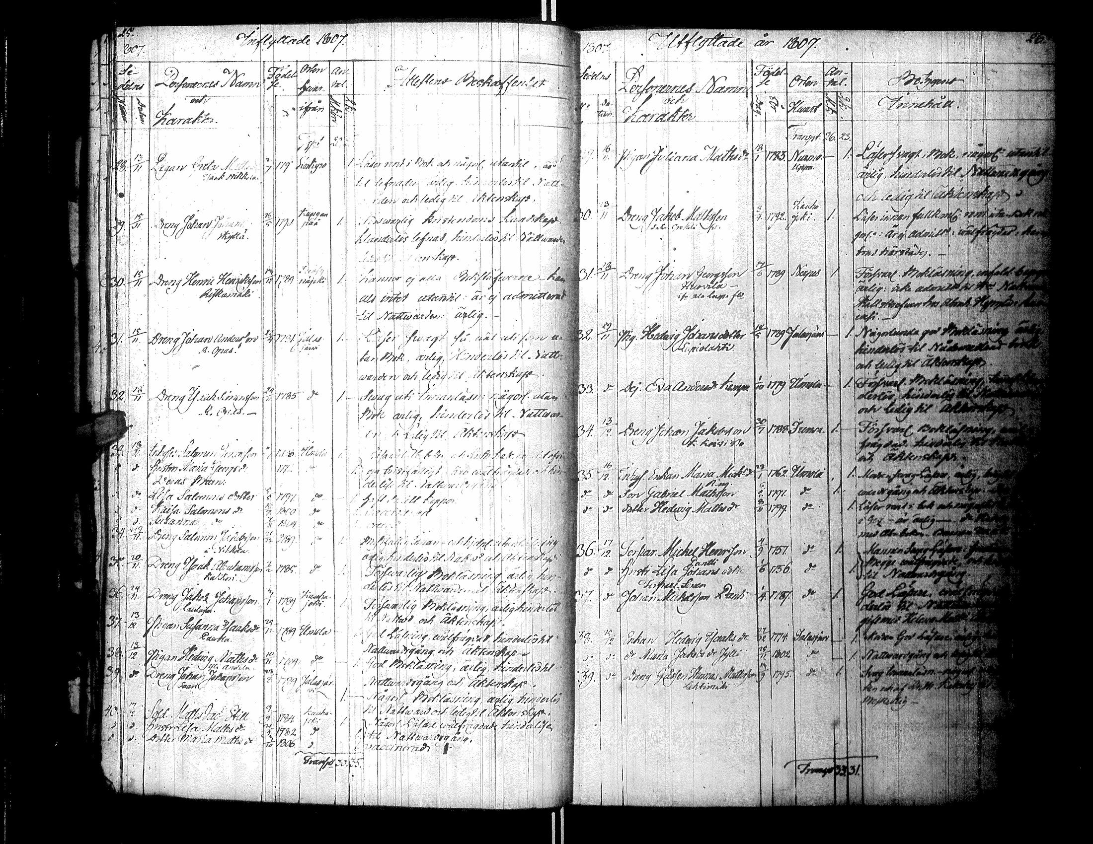 [ ../kirjat/Kirkonkirjat/kurikka/muuttaneet_1805-1853_uk92/kuvat/17.jpg ]