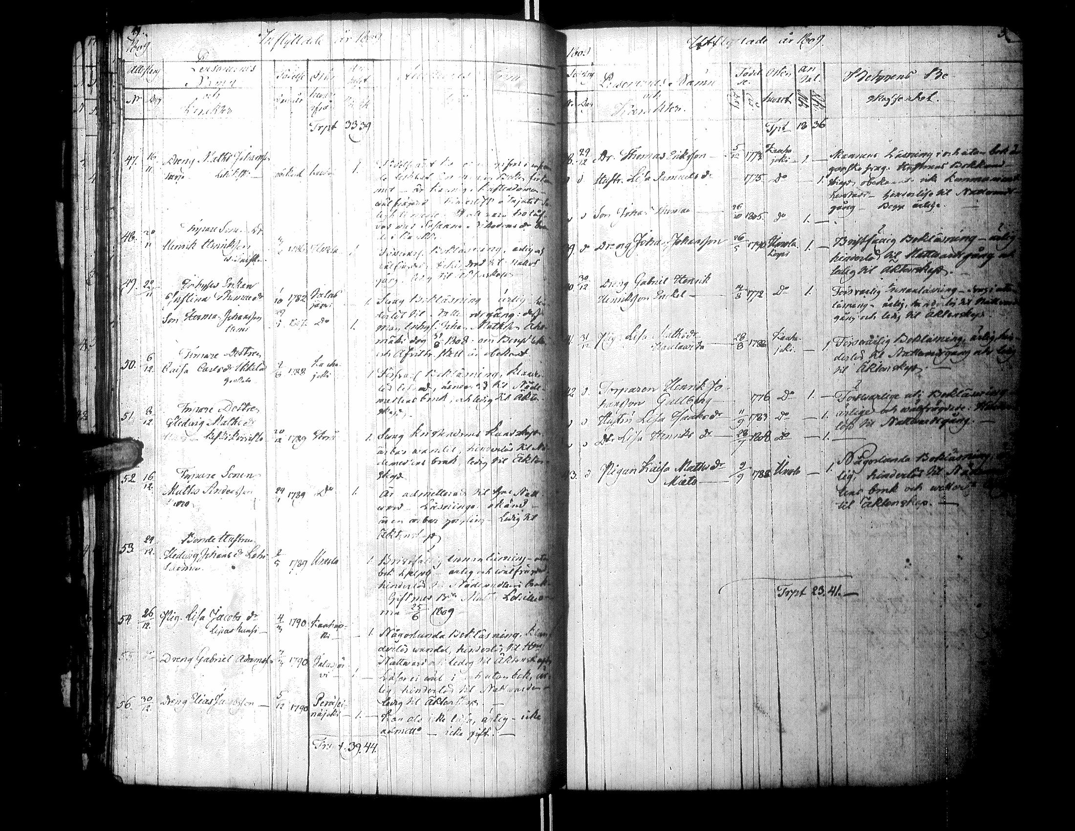 [ ../kirjat/Kirkonkirjat/kurikka/muuttaneet_1805-1853_uk92/kuvat/29.jpg ]