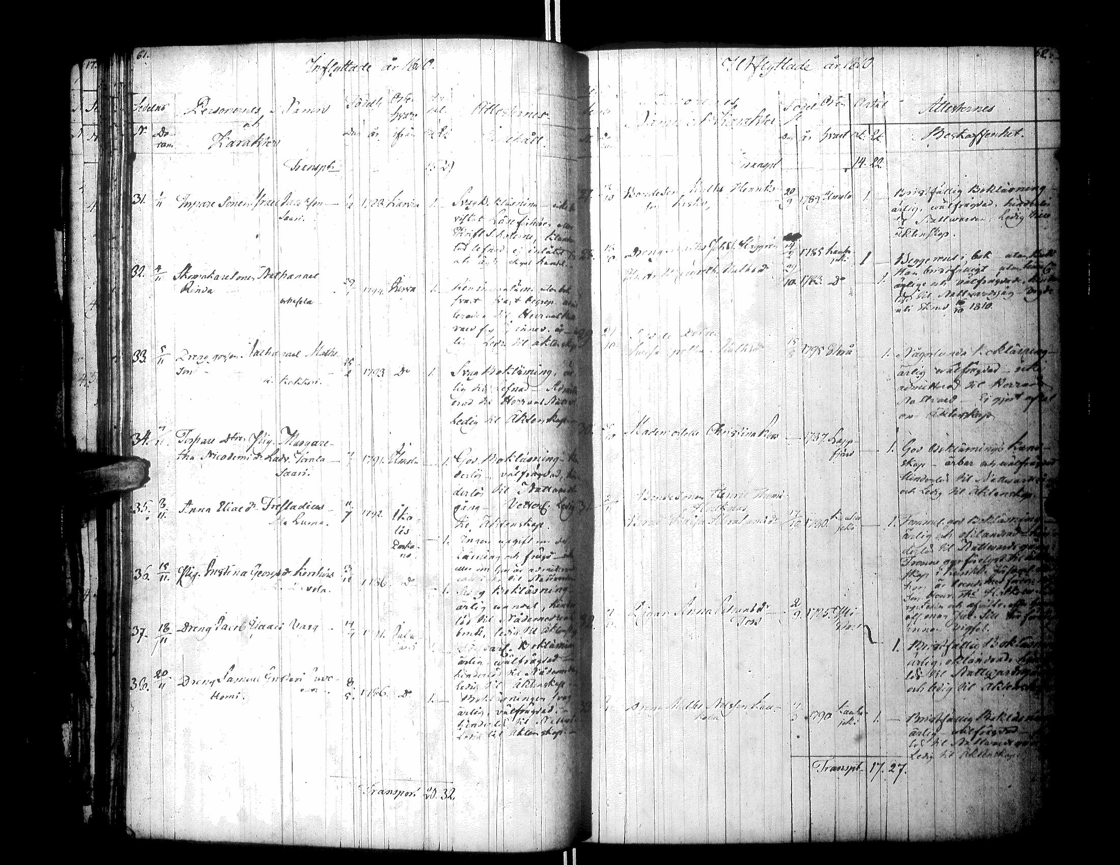 [ ../kirjat/Kirkonkirjat/kurikka/muuttaneet_1805-1853_uk92/kuvat/35.jpg ]