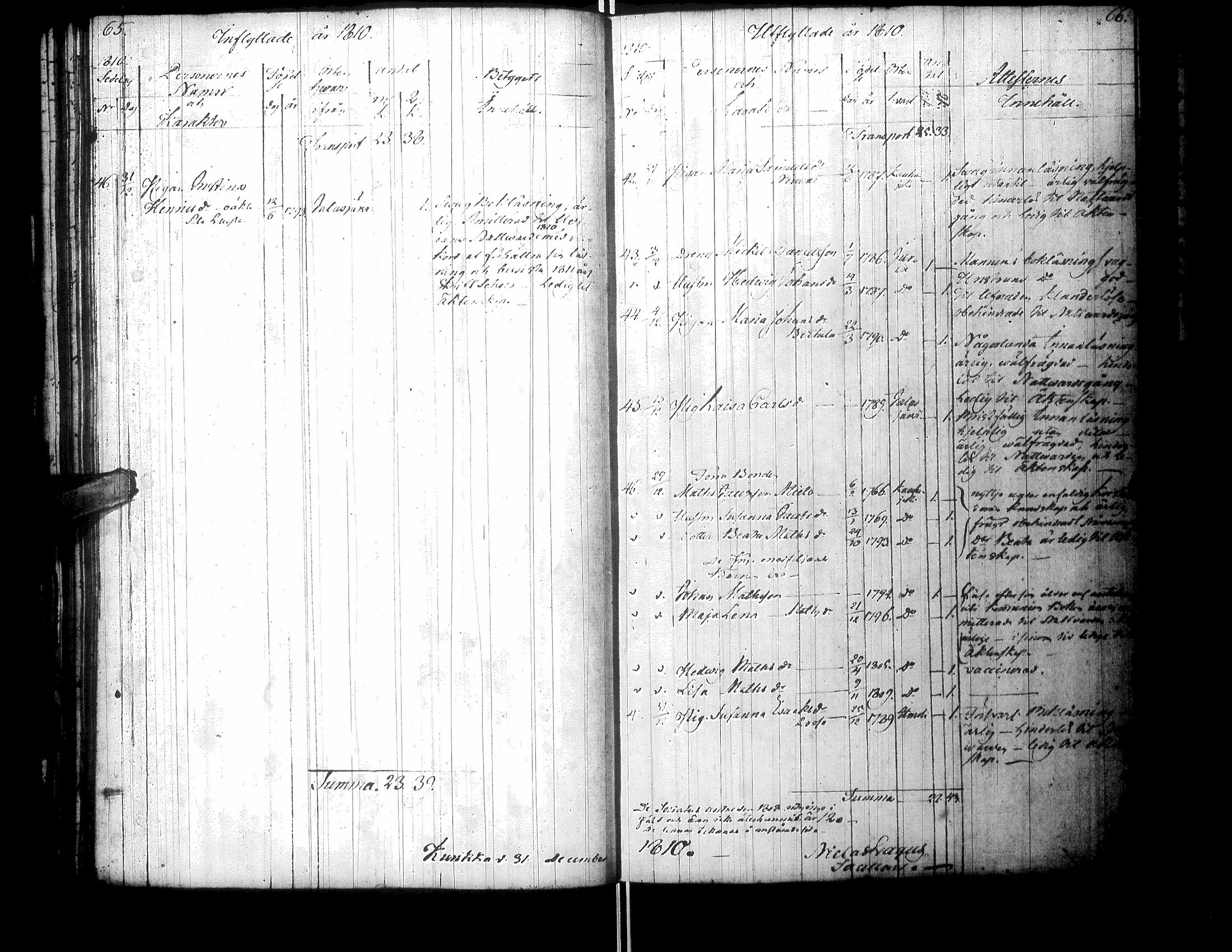 [ ../kirjat/Kirkonkirjat/kurikka/muuttaneet_1805-1853_uk92/kuvat/37.jpg ]