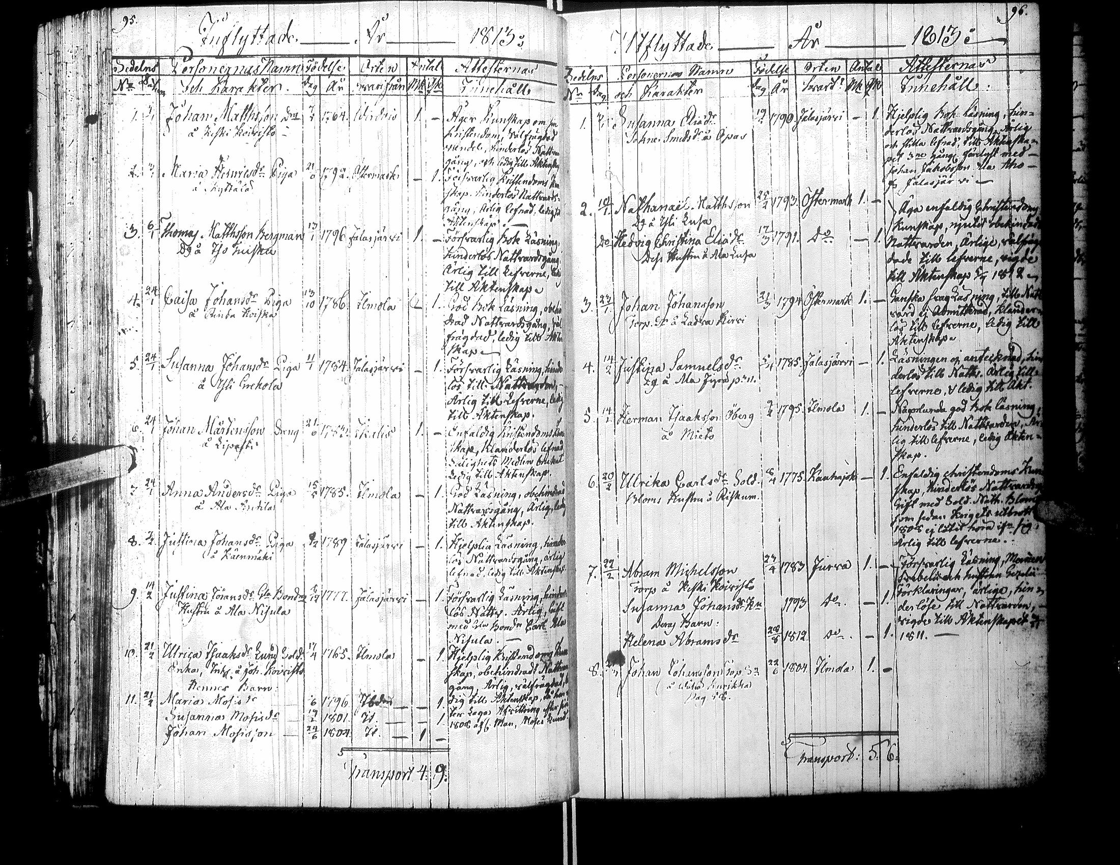 [ ../kirjat/Kirkonkirjat/kurikka/muuttaneet_1805-1853_uk92/kuvat/52.jpg ]