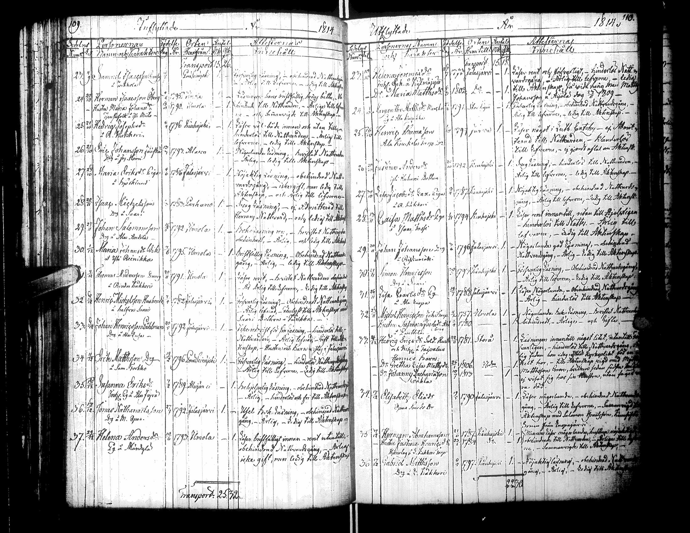 [ ../kirjat/Kirkonkirjat/kurikka/muuttaneet_1805-1853_uk92/kuvat/59.jpg ]