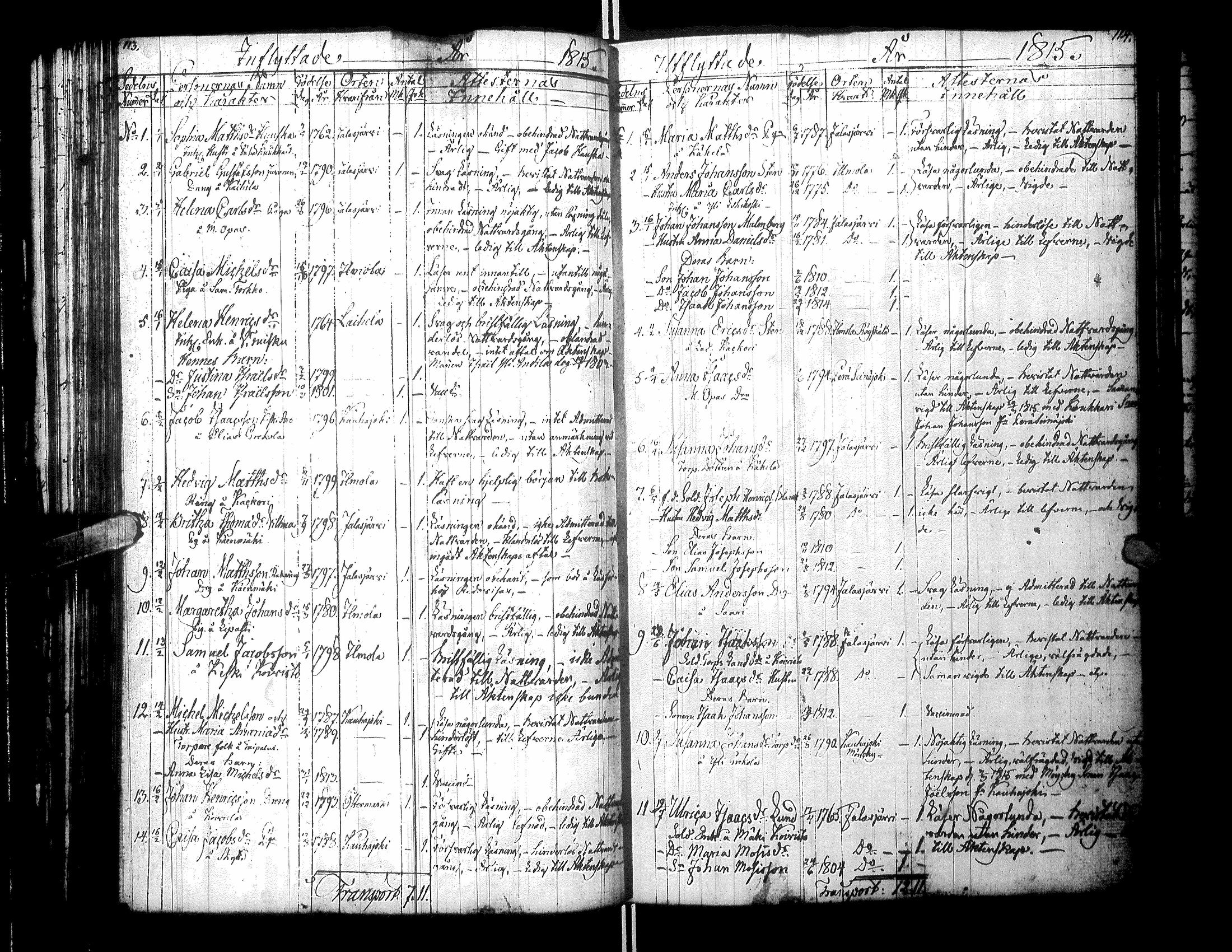 [ ../kirjat/Kirkonkirjat/kurikka/muuttaneet_1805-1853_uk92/kuvat/61.jpg ]