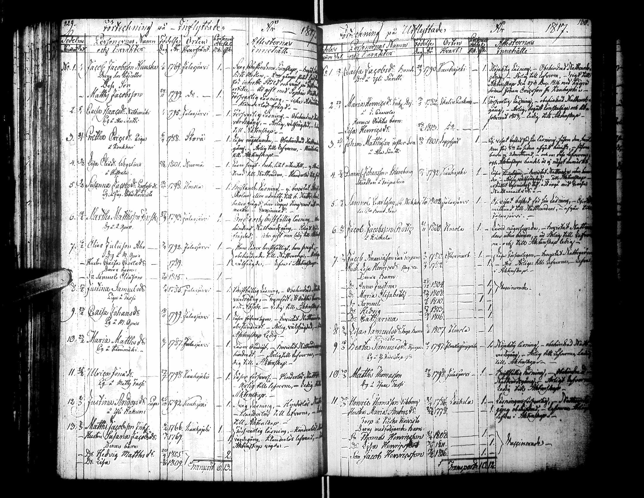 [ ../kirjat/Kirkonkirjat/kurikka/muuttaneet_1805-1853_uk92/kuvat/69.jpg ]