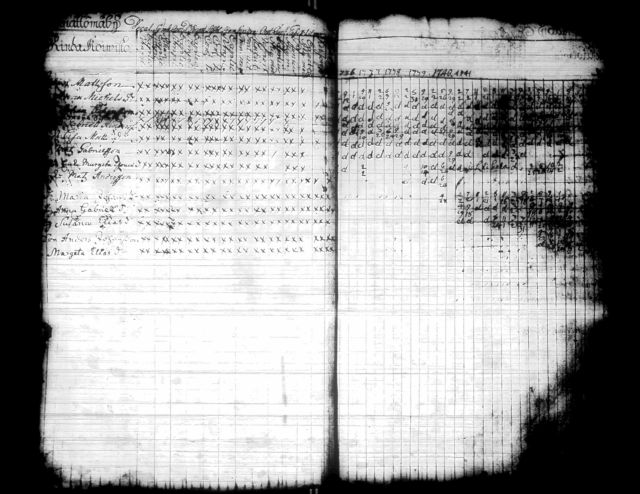 [ ../kirjat/Kirkonkirjat/kurikka/rippikirja_1720-1750_uk86/kuvat/112.jpg ]