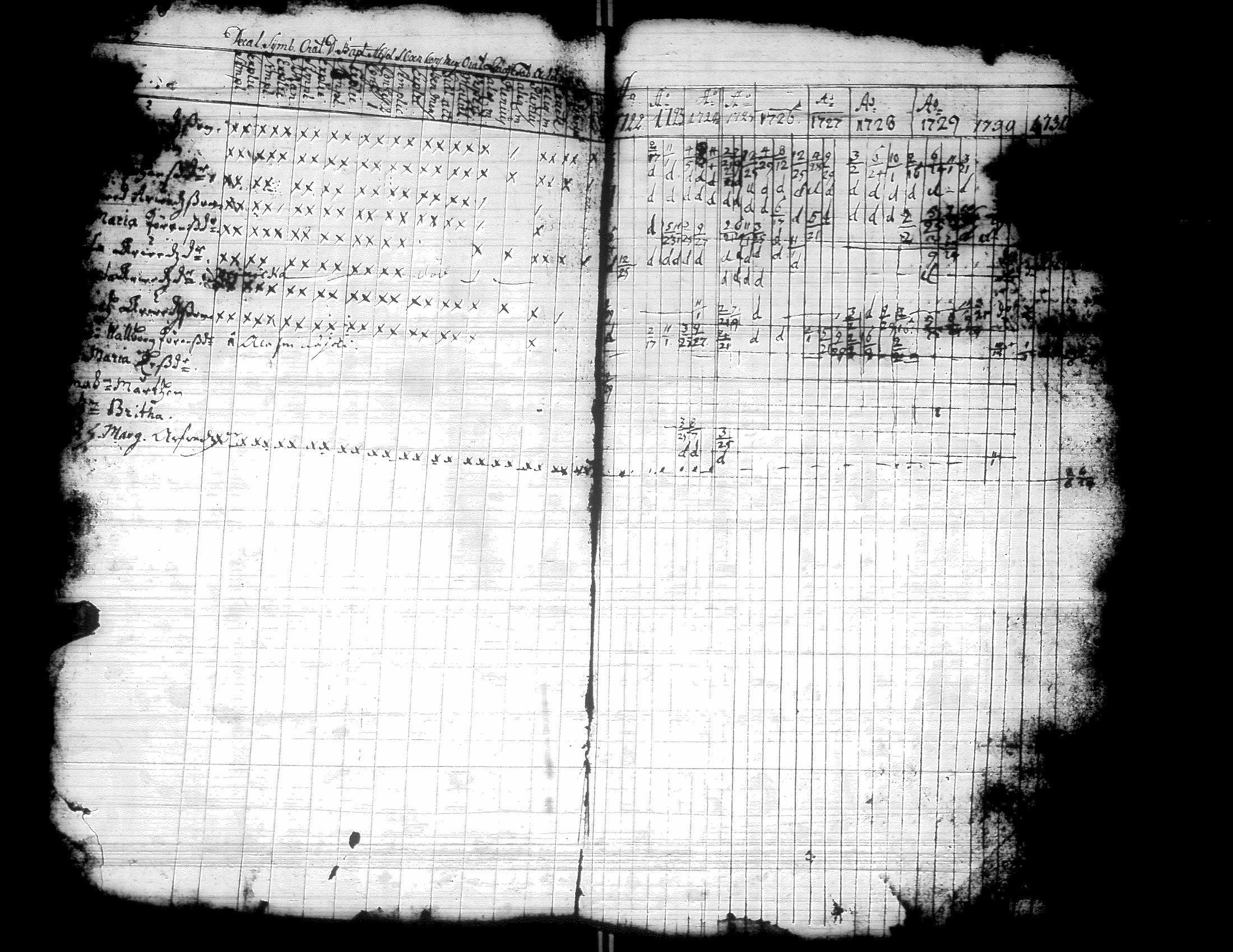 [ ../kirjat/Kirkonkirjat/kurikka/rippikirja_1720-1750_uk86/kuvat/12.jpg ]