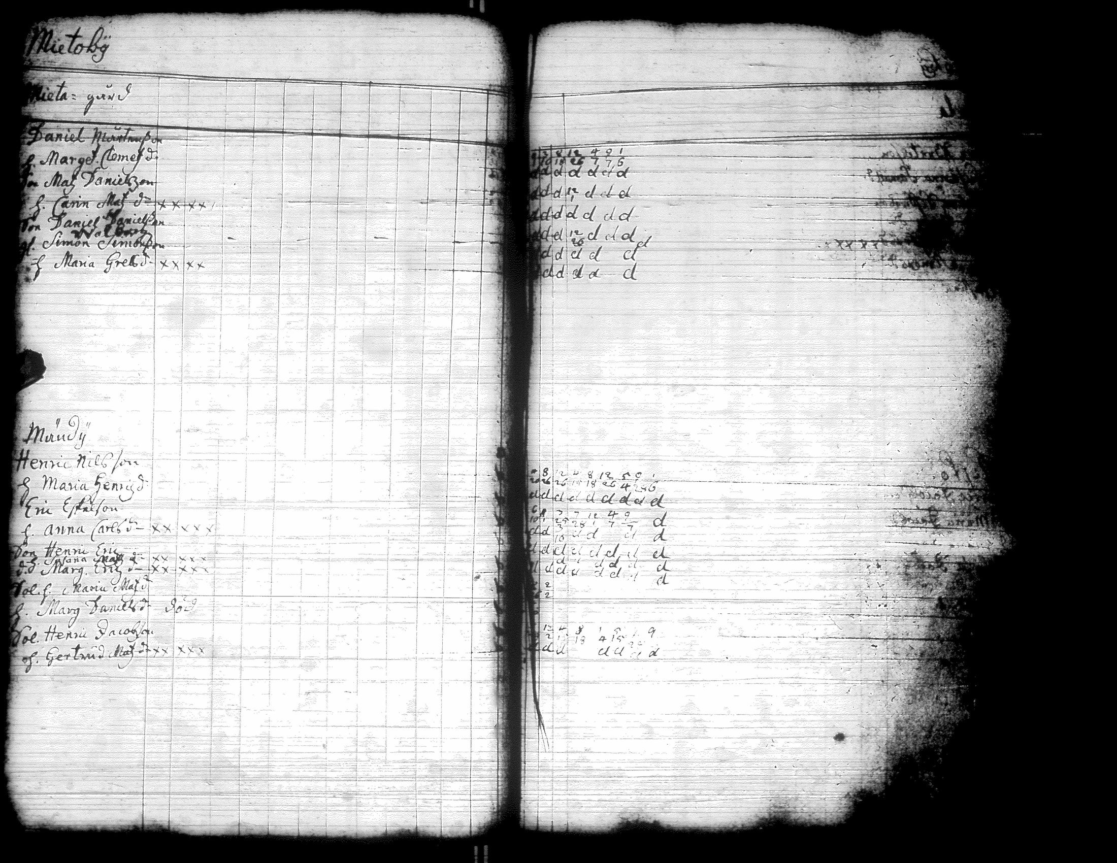 [ ../kirjat/Kirkonkirjat/kurikka/rippikirja_1720-1750_uk86/kuvat/144.jpg ]