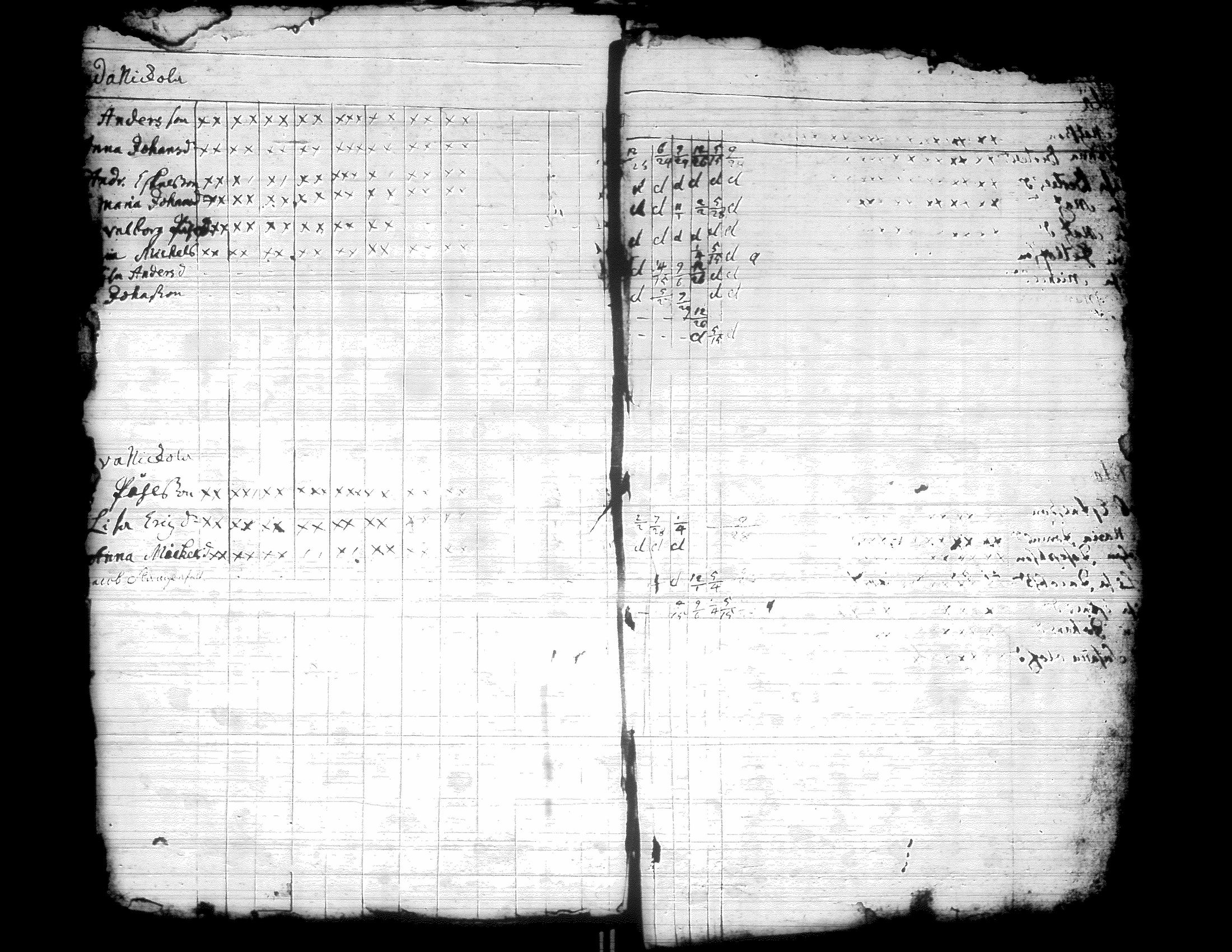 [ ../kirjat/Kirkonkirjat/kurikka/rippikirja_1720-1750_uk86/kuvat/158.jpg ]