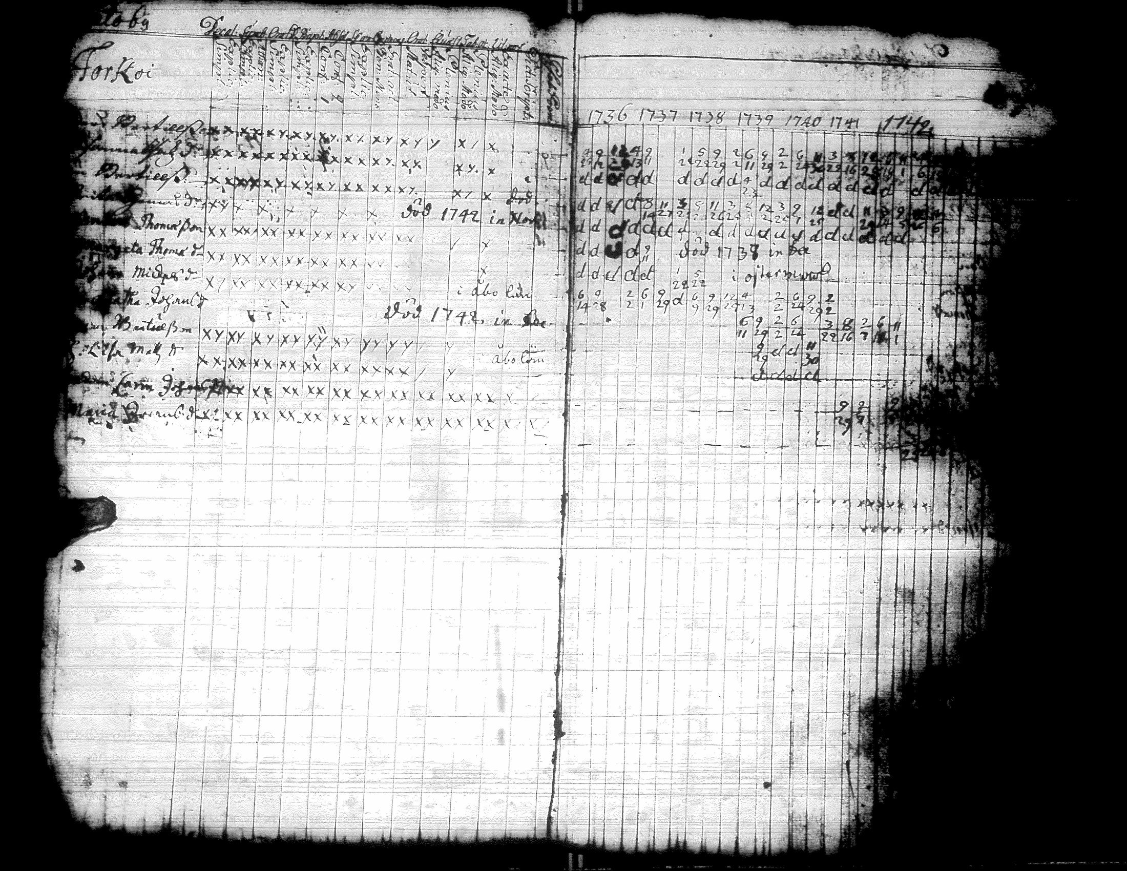 [ ../kirjat/Kirkonkirjat/kurikka/rippikirja_1720-1750_uk86/kuvat/21.jpg ]