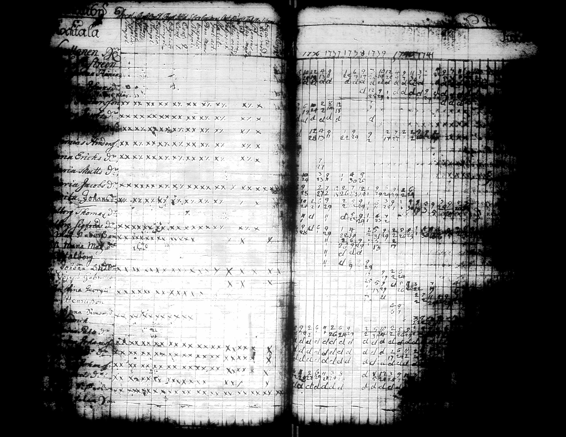 [ ../kirjat/Kirkonkirjat/kurikka/rippikirja_1720-1750_uk86/kuvat/43.jpg ]