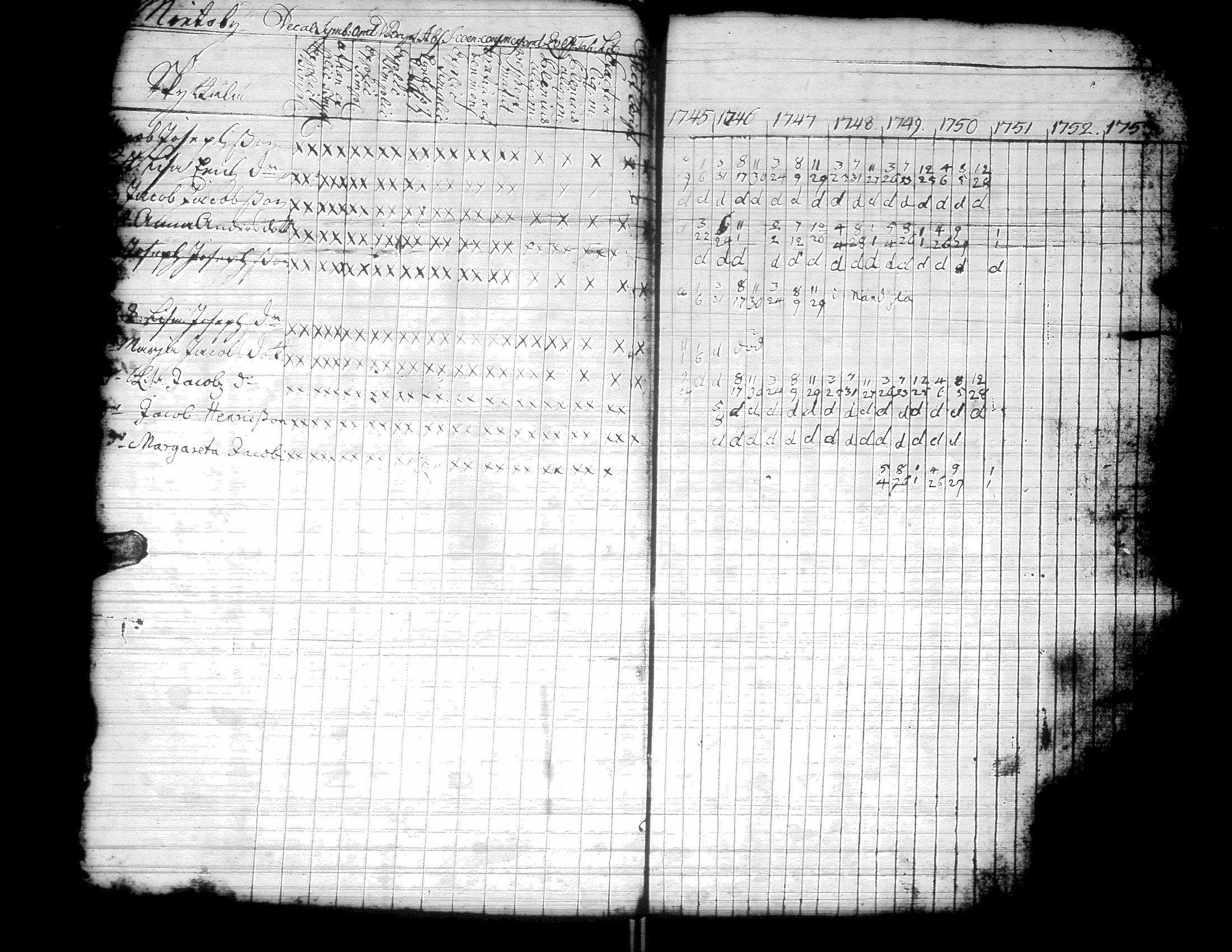 [ ../kirjat/Kirkonkirjat/kurikka/rippikirja_1720-1750_uk86/kuvat/57.jpg ]