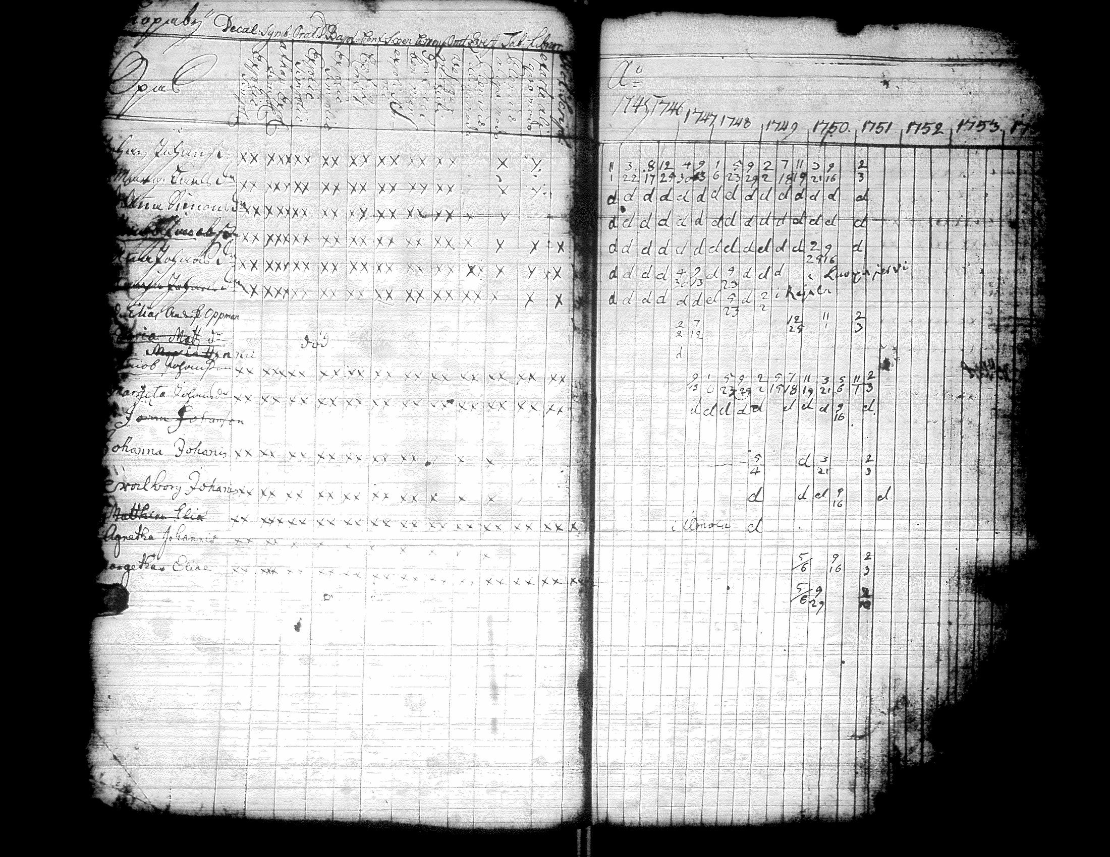 [ ../kirjat/Kirkonkirjat/kurikka/rippikirja_1720-1750_uk86/kuvat/66.jpg ]