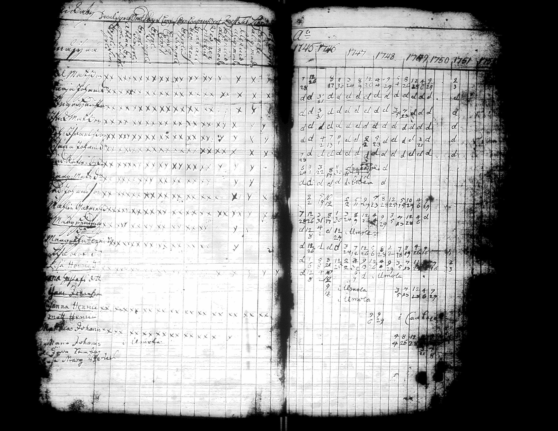 [ ../kirjat/Kirkonkirjat/kurikka/rippikirja_1720-1750_uk86/kuvat/71.jpg ]