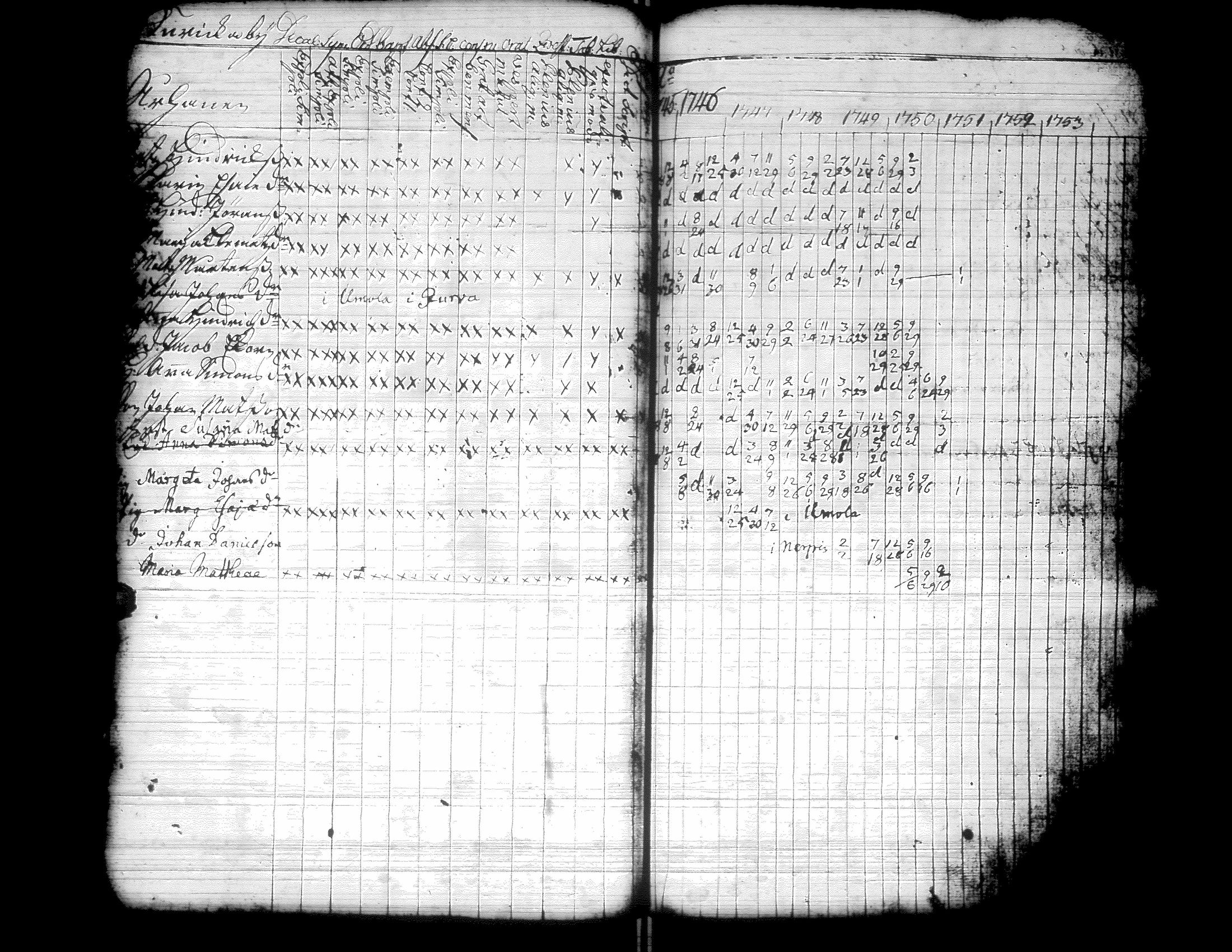 [ ../kirjat/Kirkonkirjat/kurikka/rippikirja_1720-1750_uk86/kuvat/82.jpg ]