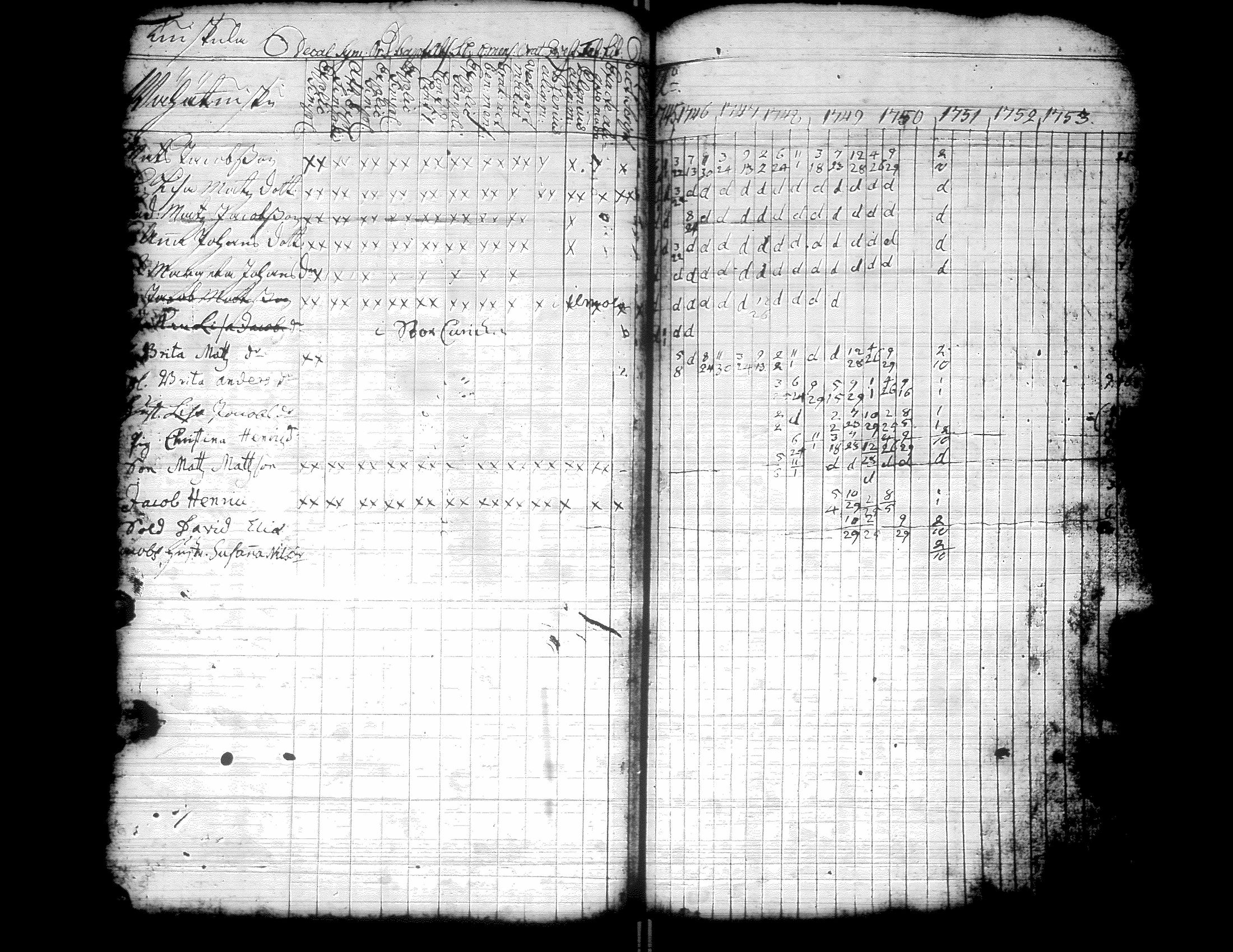 [ ../kirjat/Kirkonkirjat/kurikka/rippikirja_1720-1750_uk86/kuvat/88.jpg ]