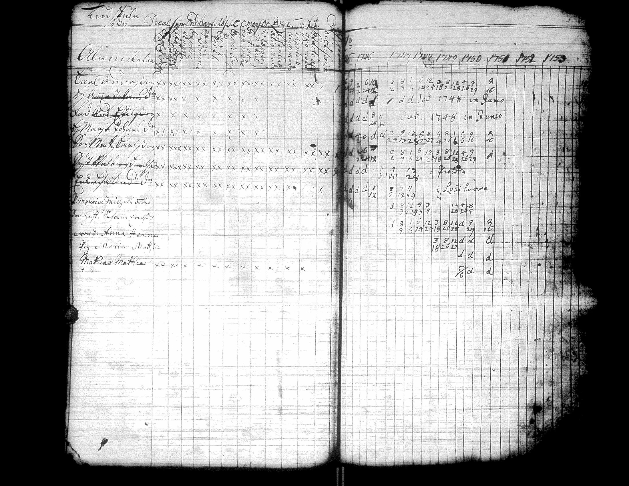[ ../kirjat/Kirkonkirjat/kurikka/rippikirja_1720-1750_uk86/kuvat/91.jpg ]