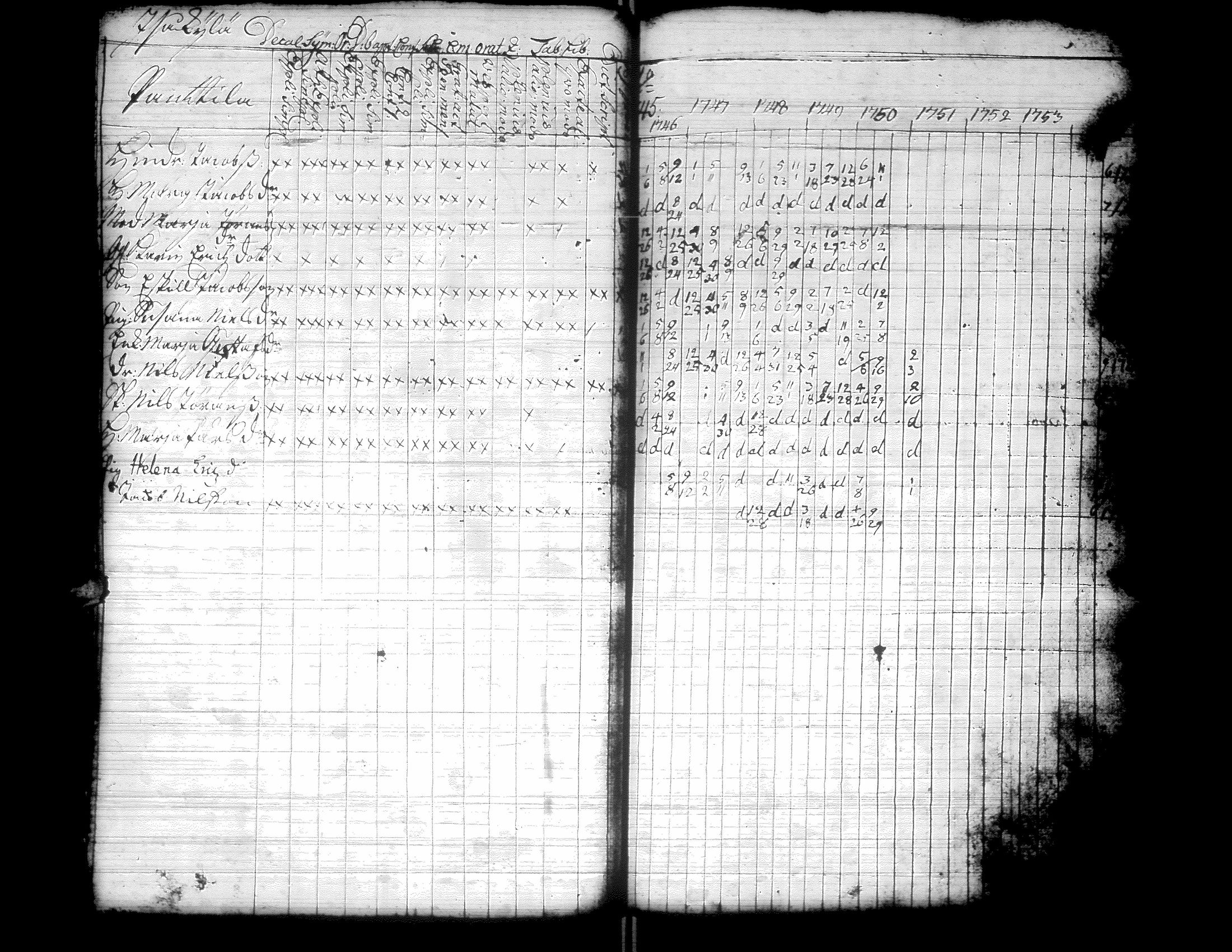 [ ../kirjat/Kirkonkirjat/kurikka/rippikirja_1720-1750_uk86/kuvat/93.jpg ]