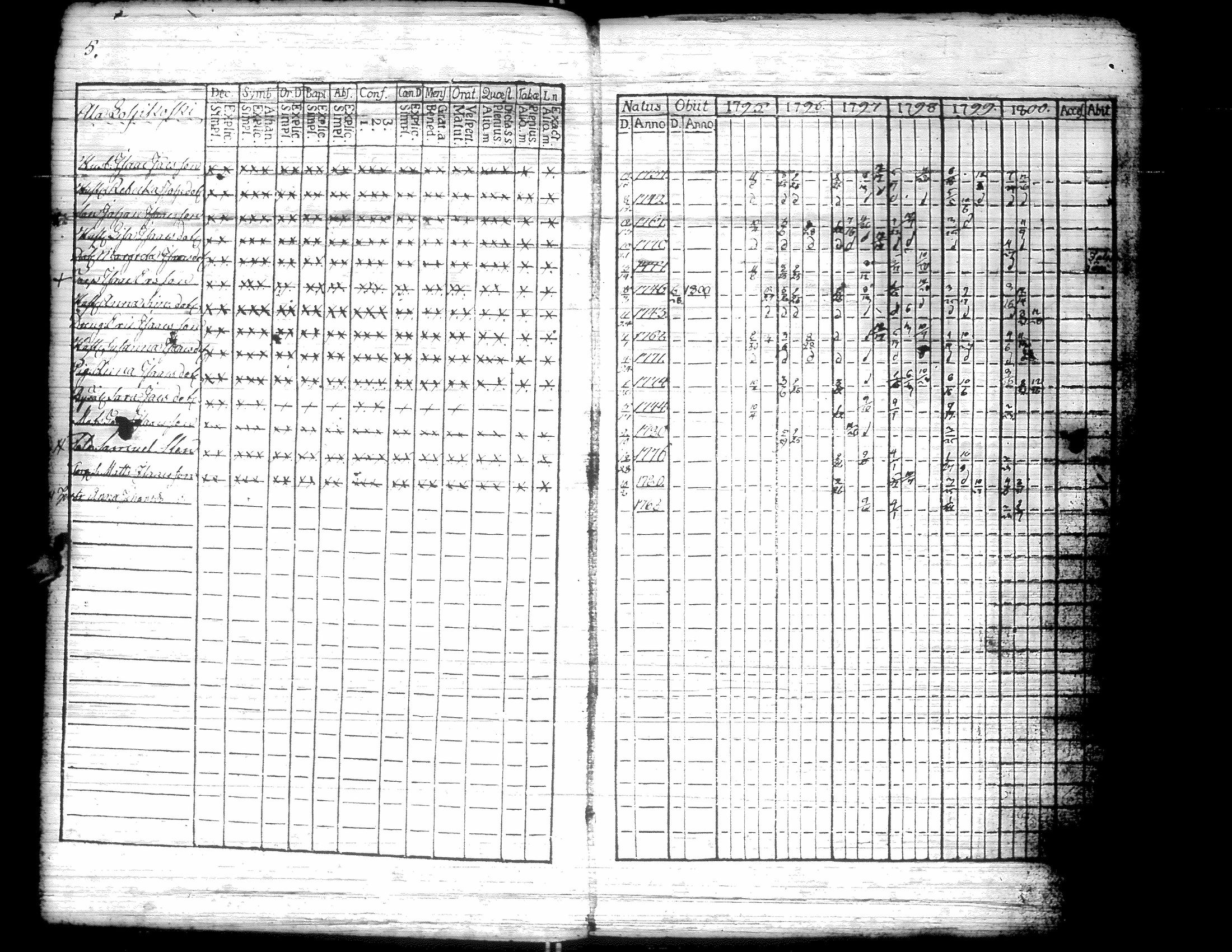 [ ../kirjat/Kirkonkirjat/kurikka/rippikirja_1795-1806_uk87/kuvat/10.jpg ]