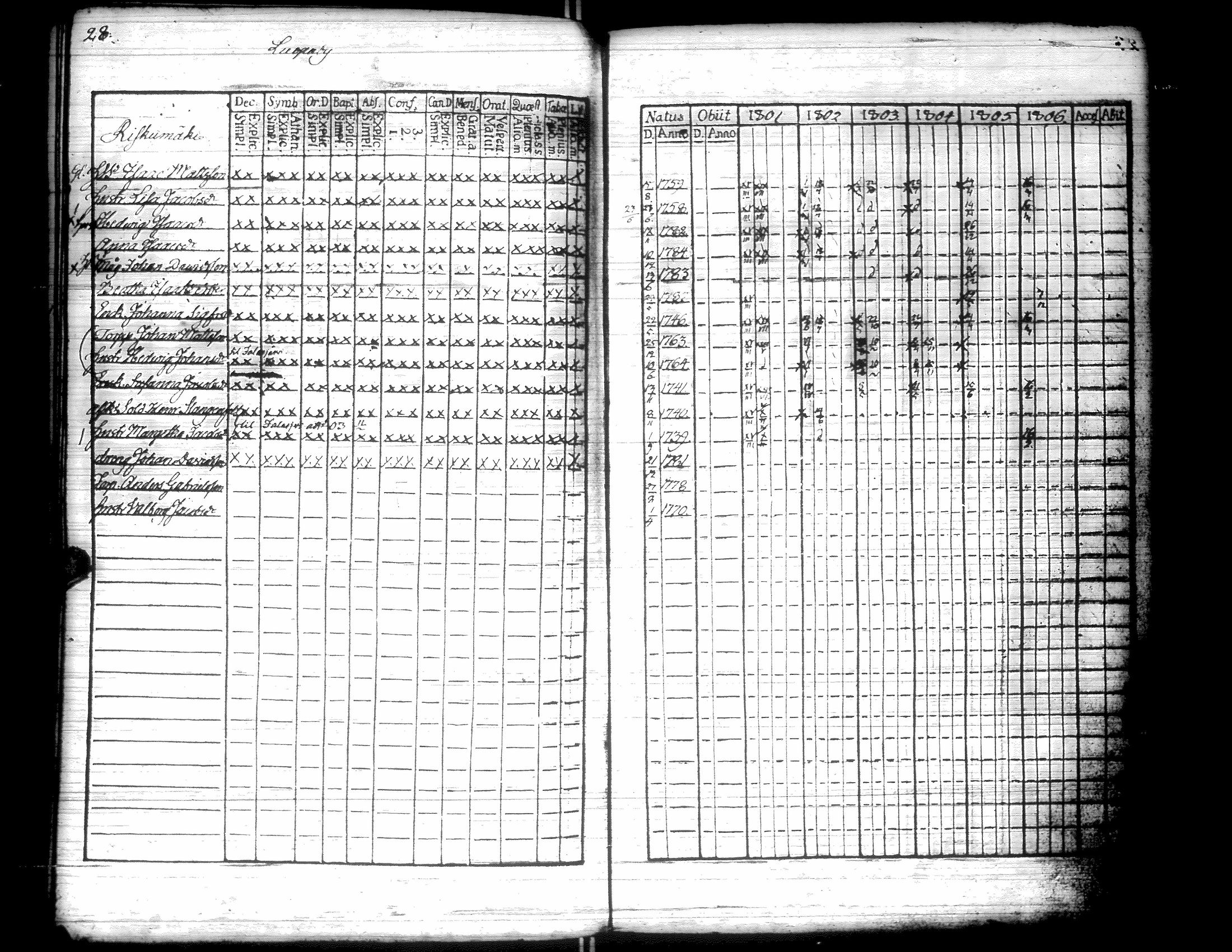 [ ../kirjat/Kirkonkirjat/kurikka/rippikirja_1795-1806_uk87/kuvat/104.jpg ]