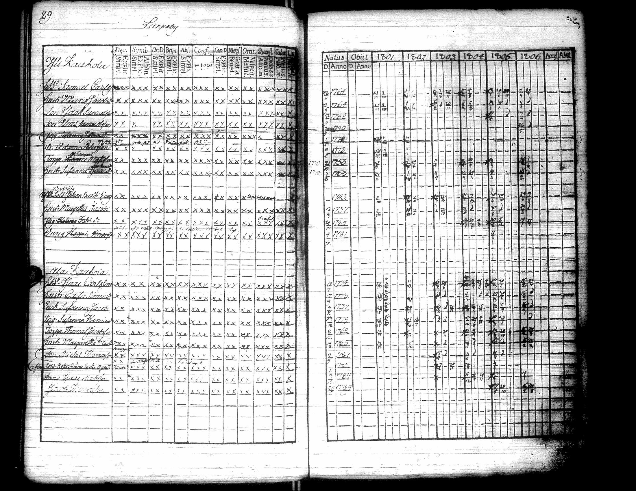 [ ../kirjat/Kirkonkirjat/kurikka/rippikirja_1795-1806_uk87/kuvat/105.jpg ]