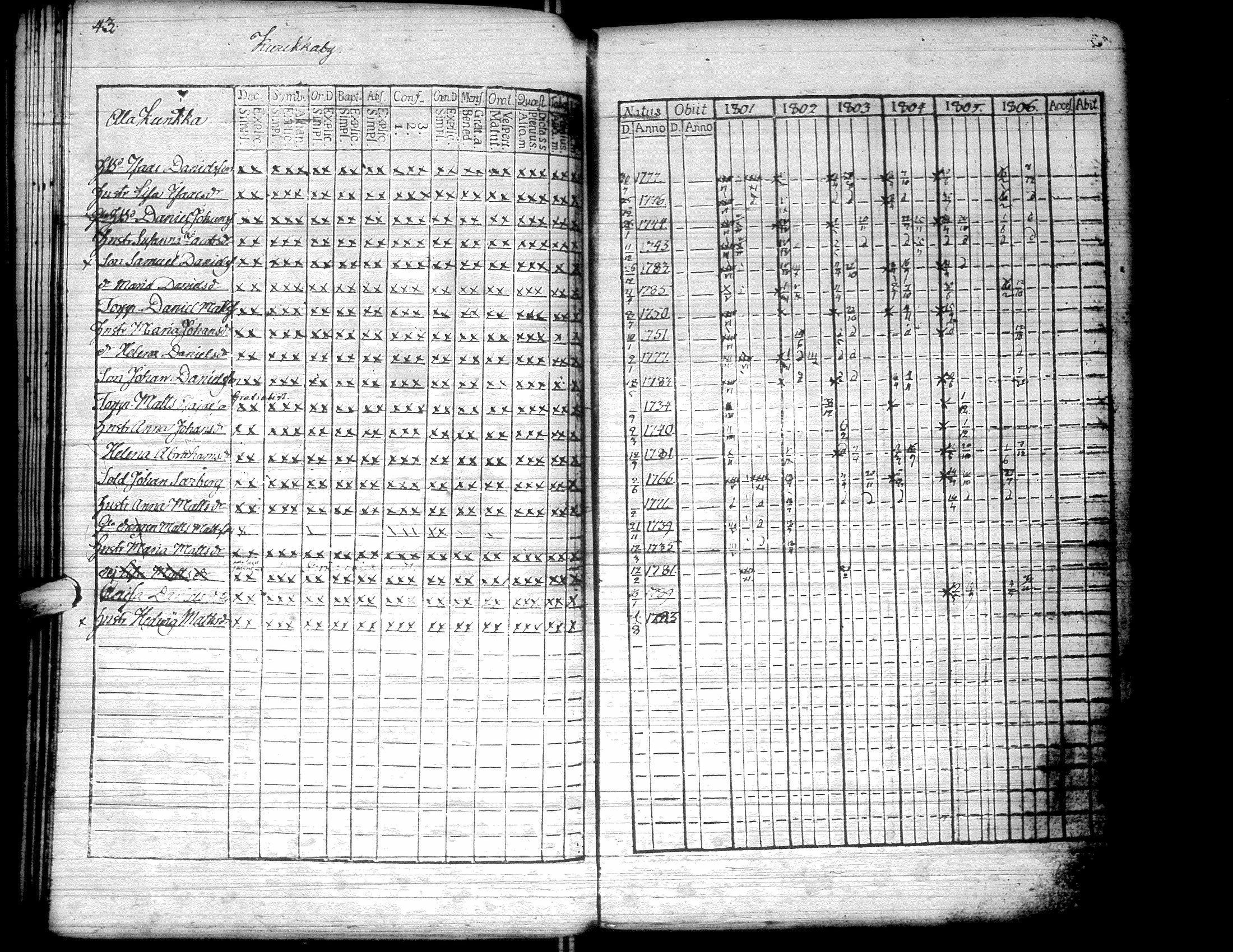 [ ../kirjat/Kirkonkirjat/kurikka/rippikirja_1795-1806_uk87/kuvat/119.jpg ]