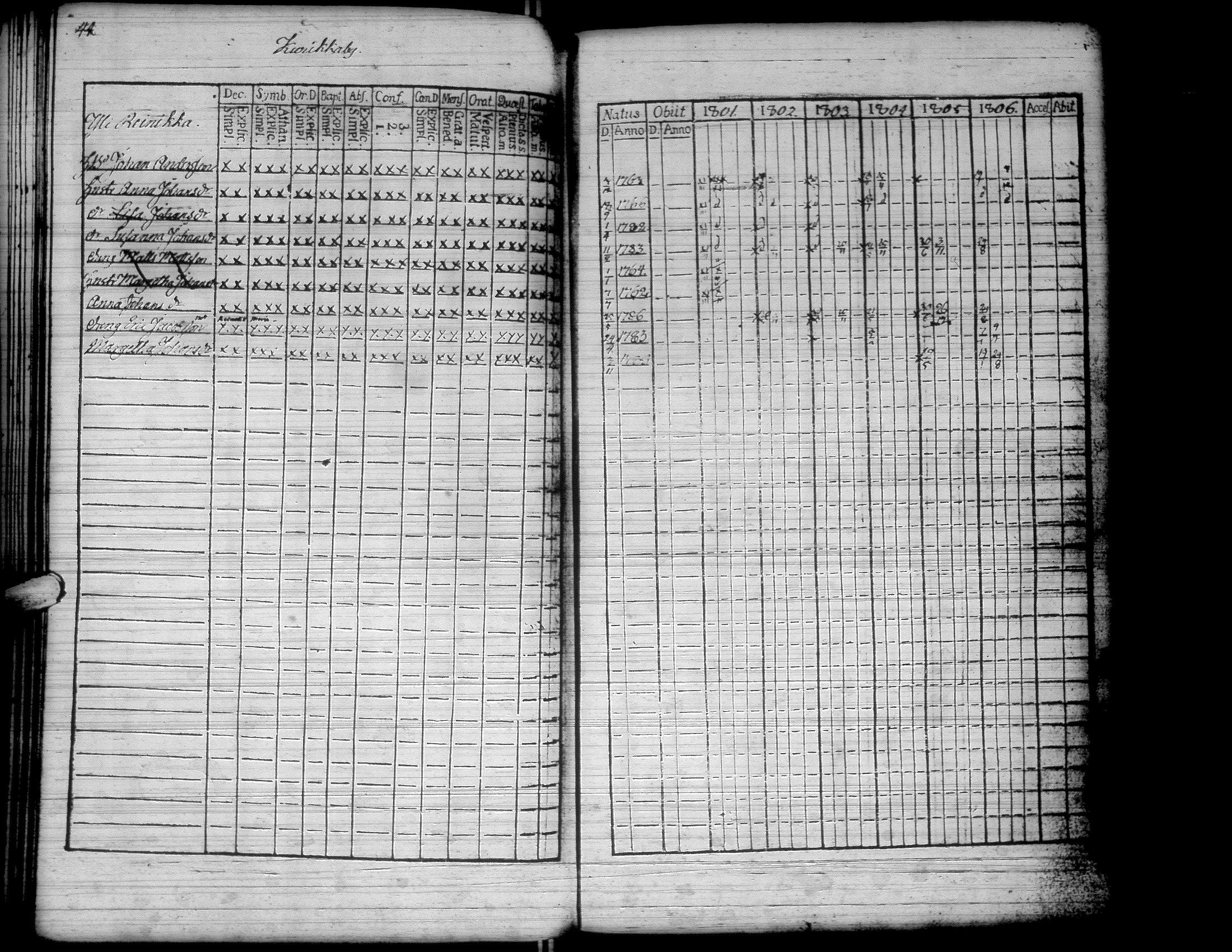 [ ../kirjat/Kirkonkirjat/kurikka/rippikirja_1795-1806_uk87/kuvat/120.jpg ]