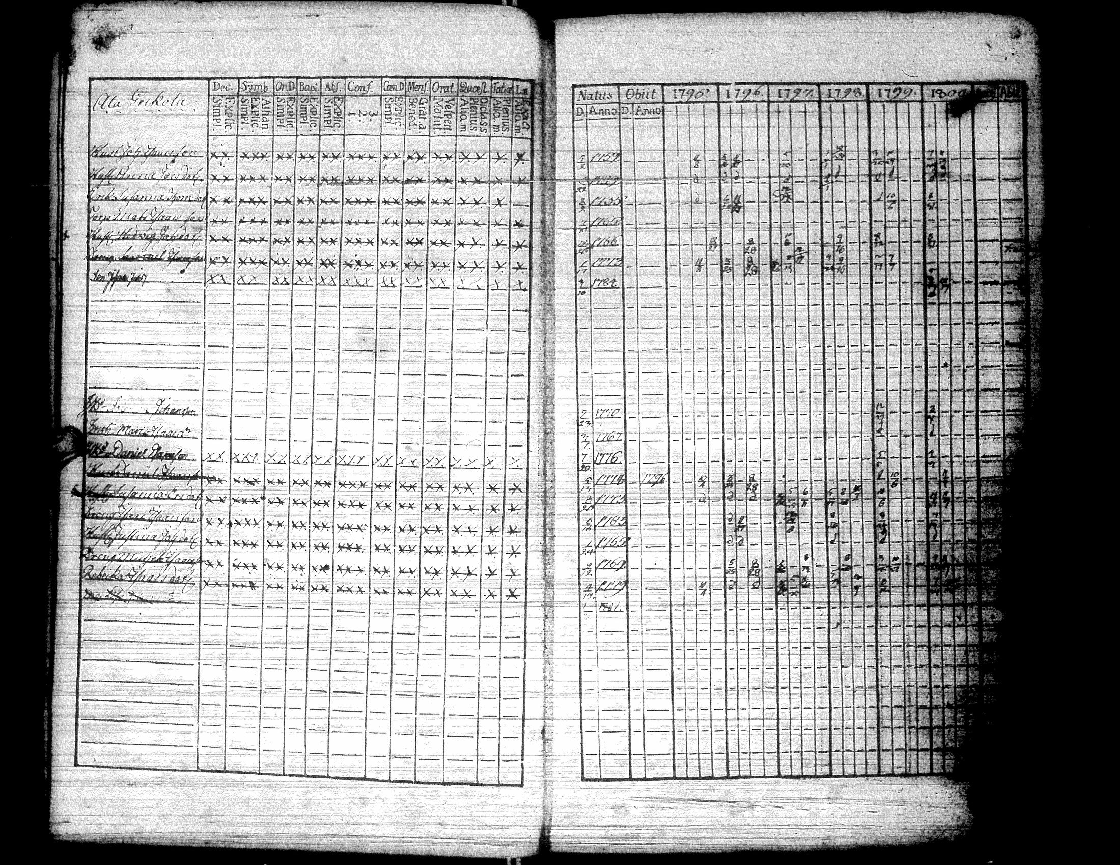 [ ../kirjat/Kirkonkirjat/kurikka/rippikirja_1795-1806_uk87/kuvat/13.jpg ]