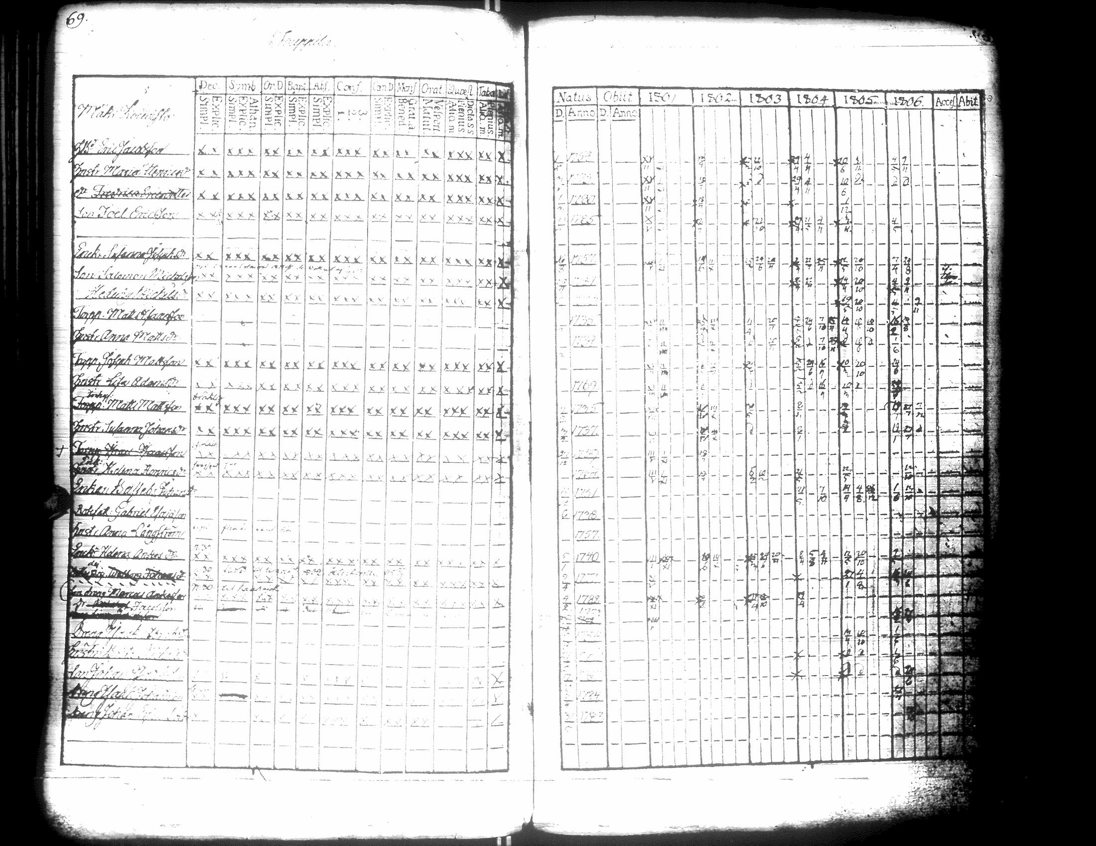 [ ../kirjat/Kirkonkirjat/kurikka/rippikirja_1795-1806_uk87/kuvat/145.jpg ]