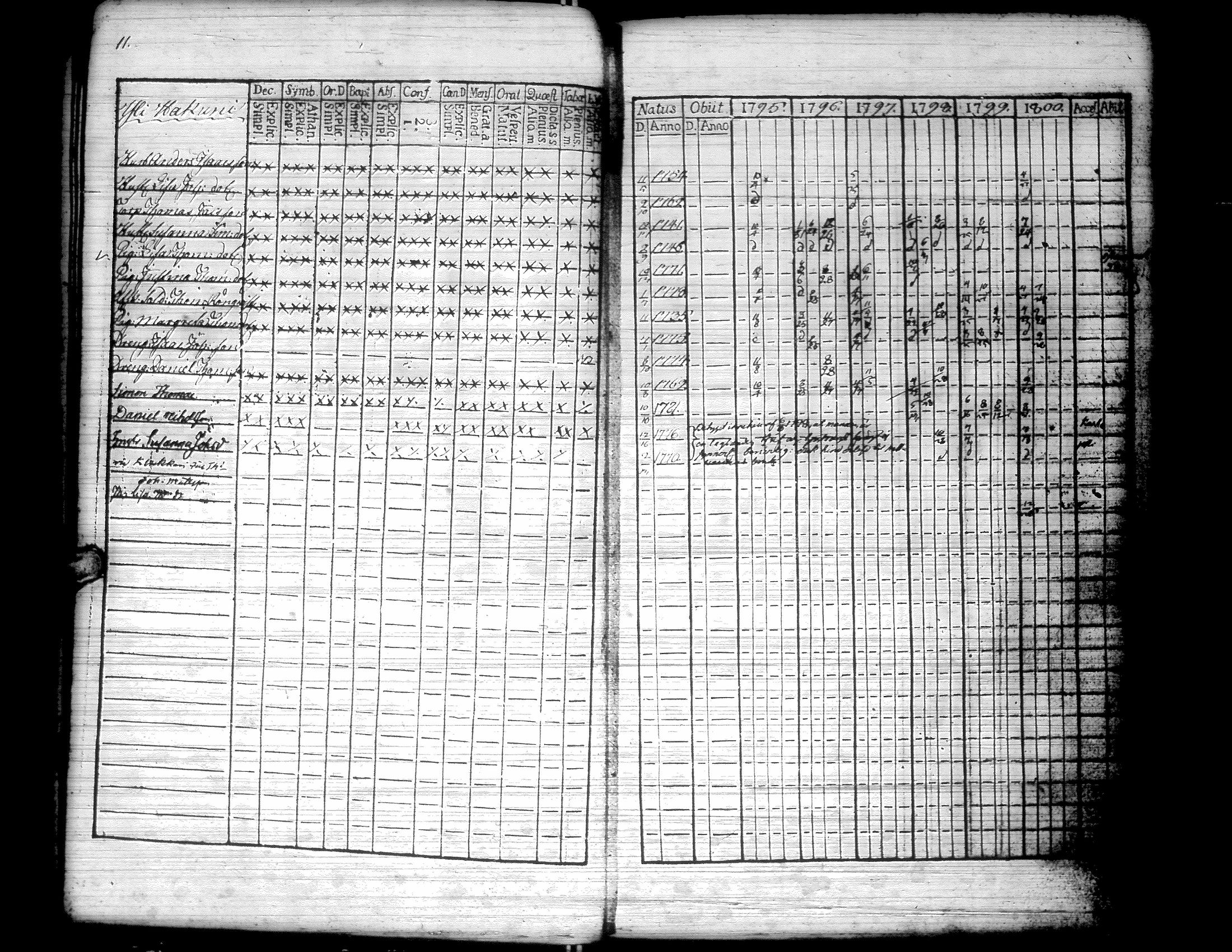 [ ../kirjat/Kirkonkirjat/kurikka/rippikirja_1795-1806_uk87/kuvat/16.jpg ]