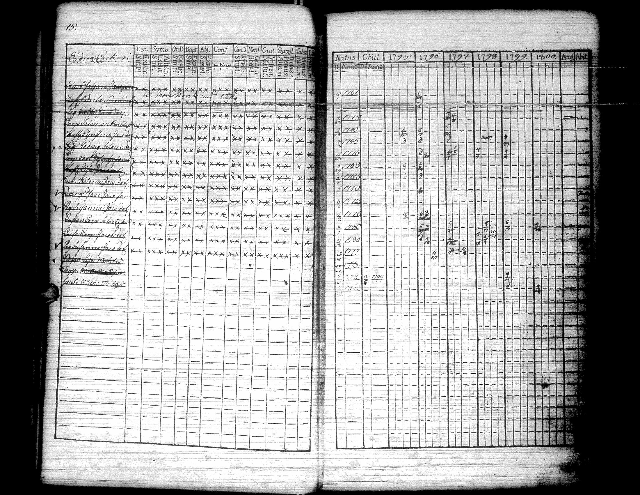 [ ../kirjat/Kirkonkirjat/kurikka/rippikirja_1795-1806_uk87/kuvat/20.jpg ]