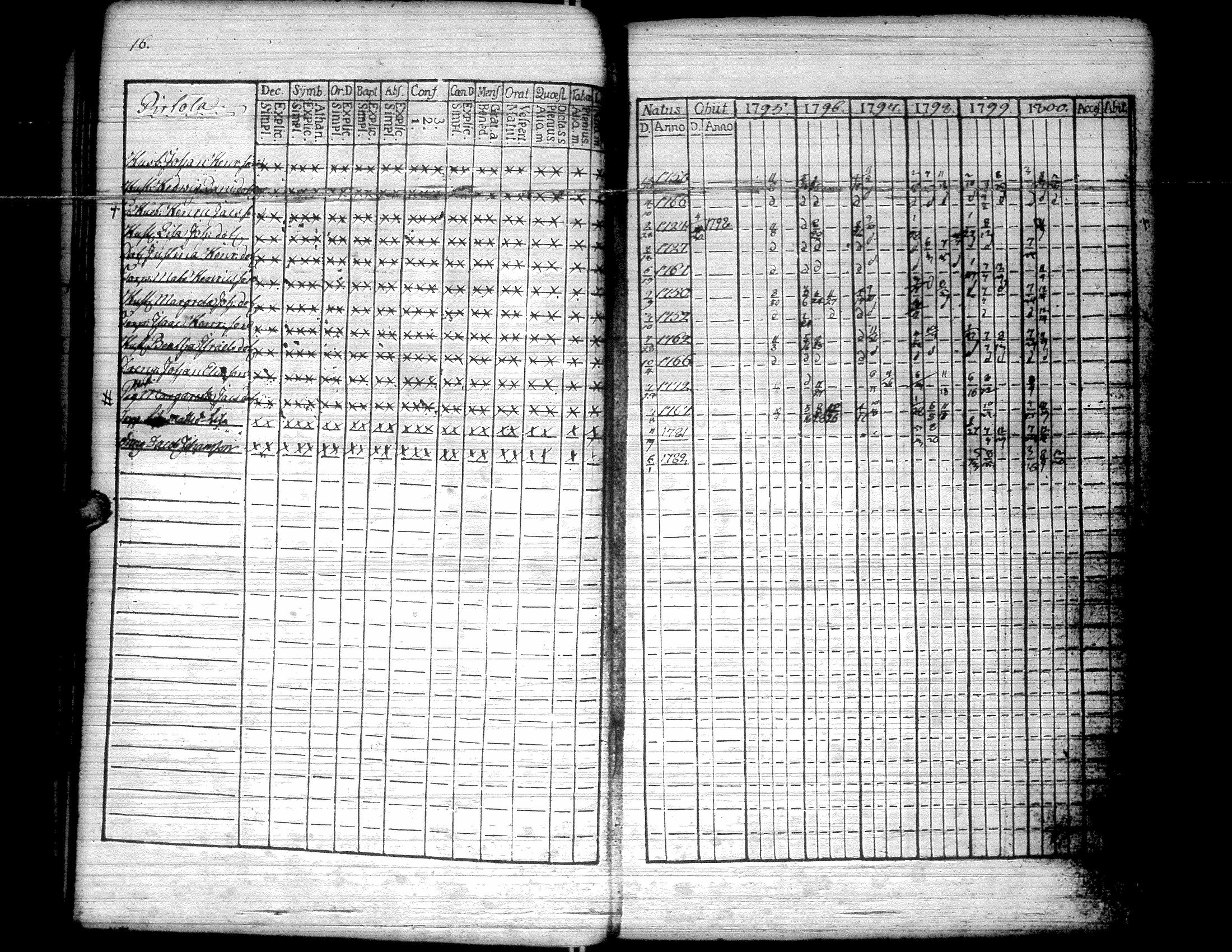 [ ../kirjat/Kirkonkirjat/kurikka/rippikirja_1795-1806_uk87/kuvat/21.jpg ]