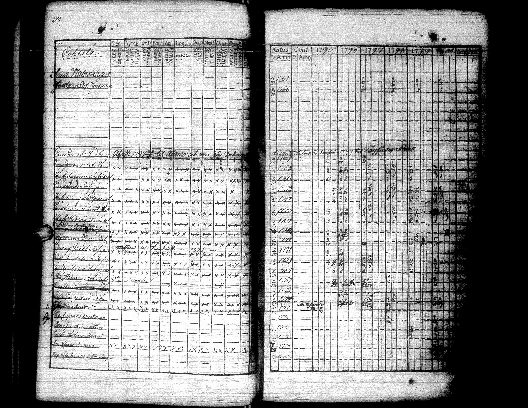 [ ../kirjat/Kirkonkirjat/kurikka/rippikirja_1795-1806_uk87/kuvat/44.jpg ]